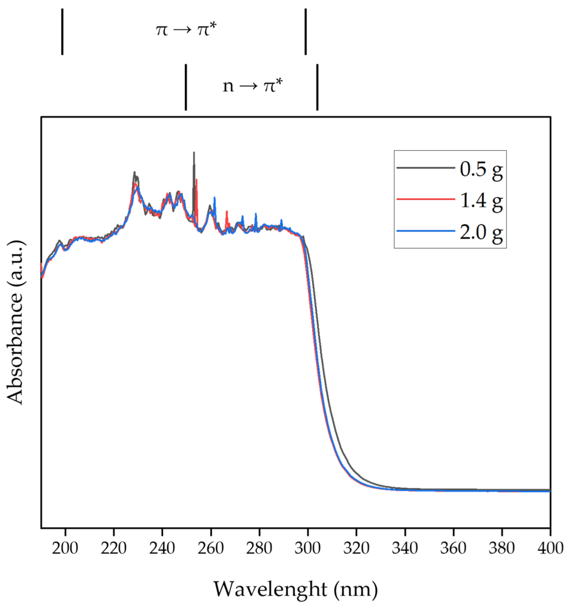 Catalysts 16 00491 g005 Catalysts 16 00491 g005