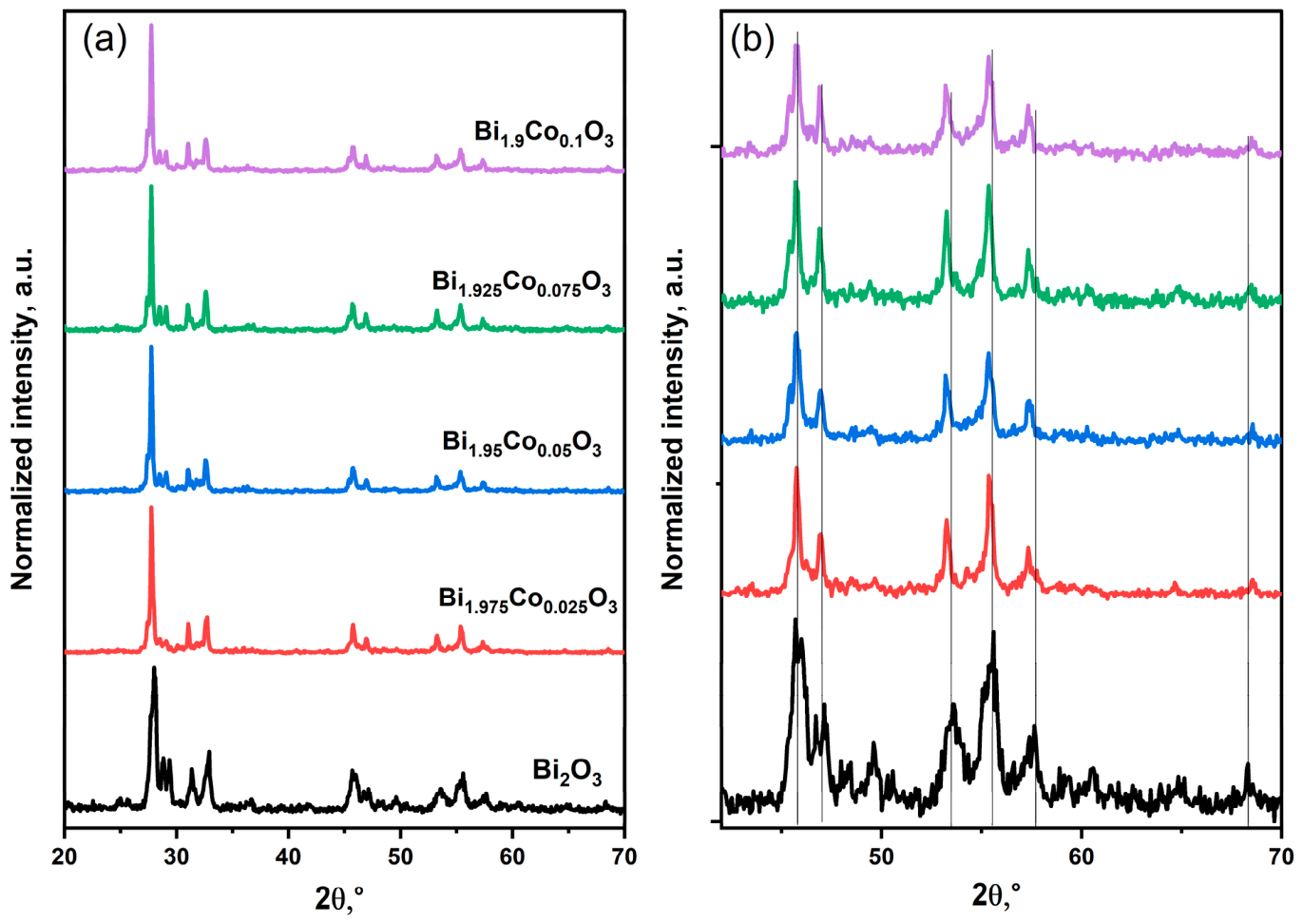 Catalysts 16 00496 g001 Catalysts 16 00496 g001