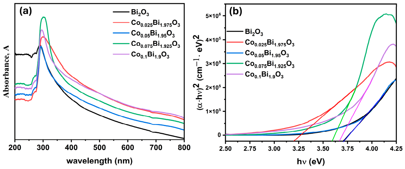 Catalysts 16 00496 g006 Catalysts 16 00496 g006