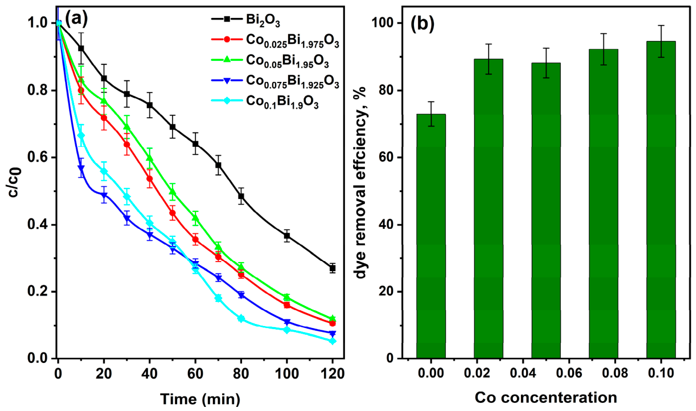 Catalysts 16 00496 g008 Catalysts 16 00496 g008