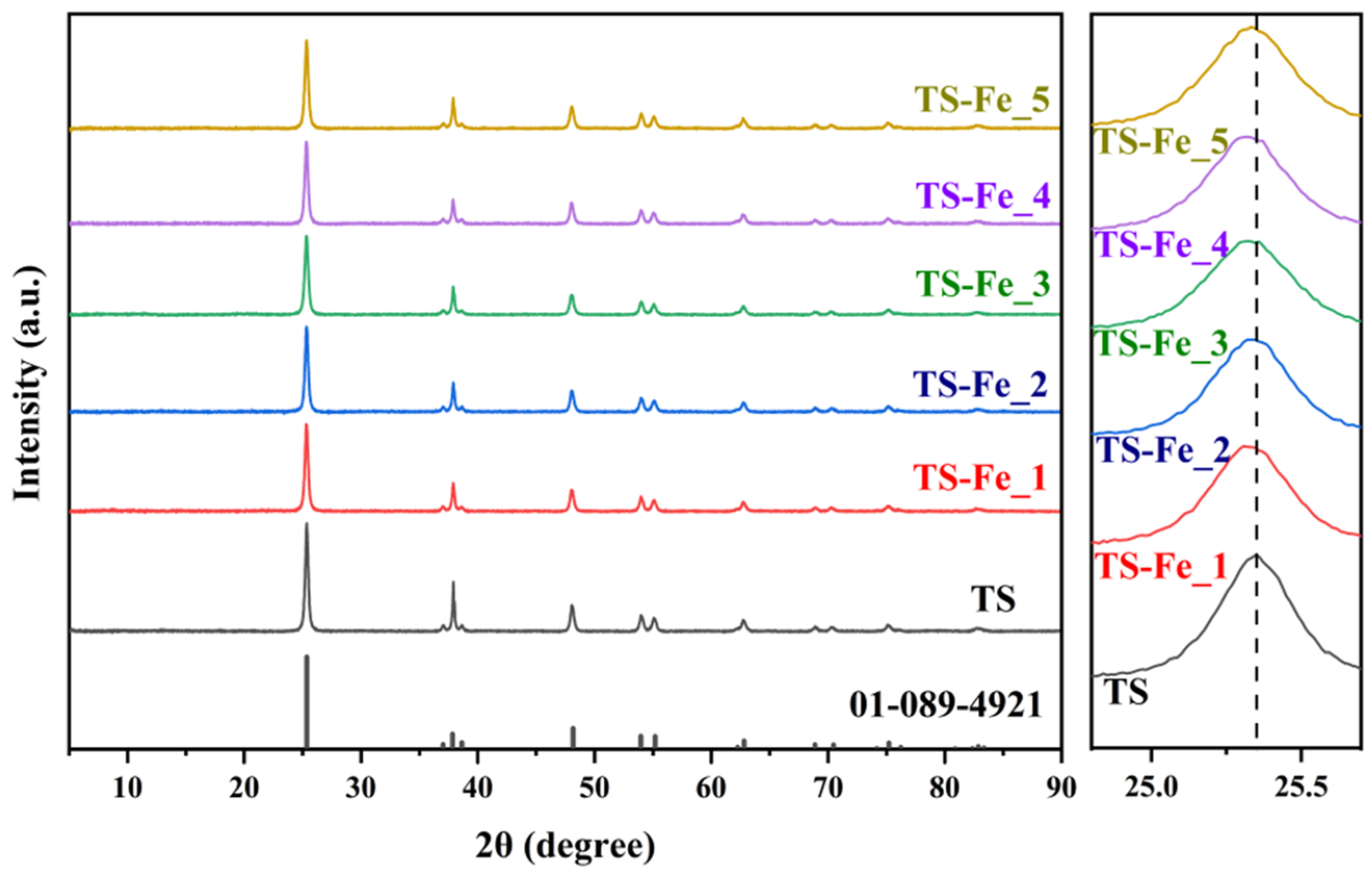 Catalysts 16 00500 g001 Catalysts 16 00500 g001