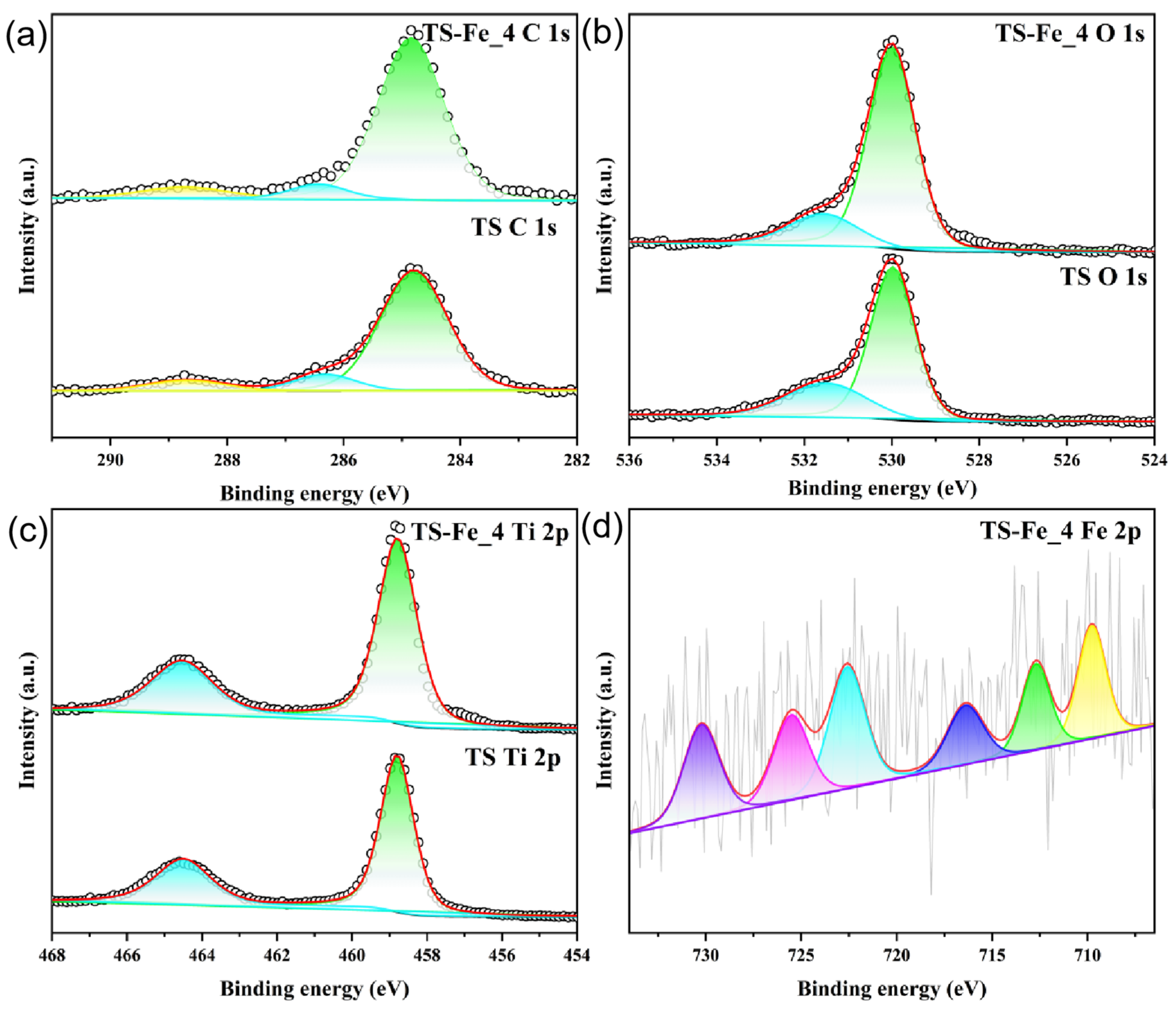Catalysts 16 00500 g004 Catalysts 16 00500 g004