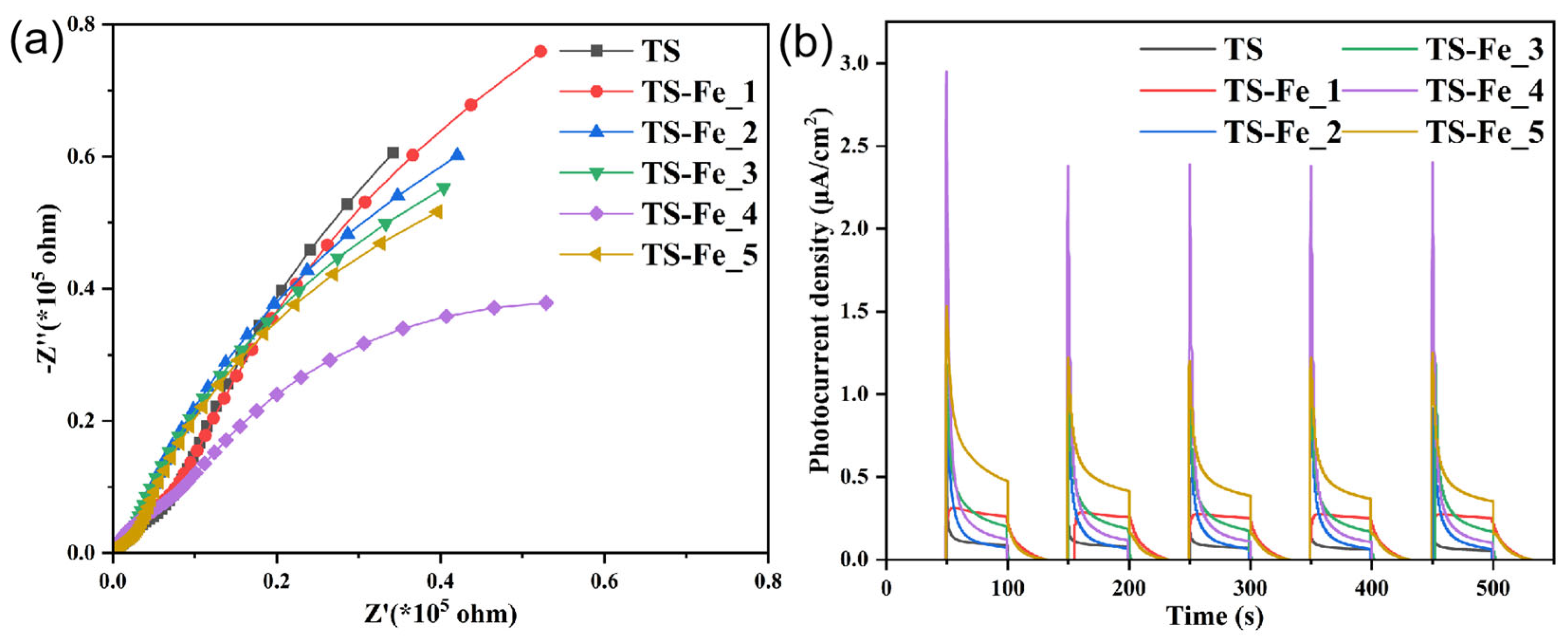 Catalysts 16 00500 g006 Catalysts 16 00500 g006