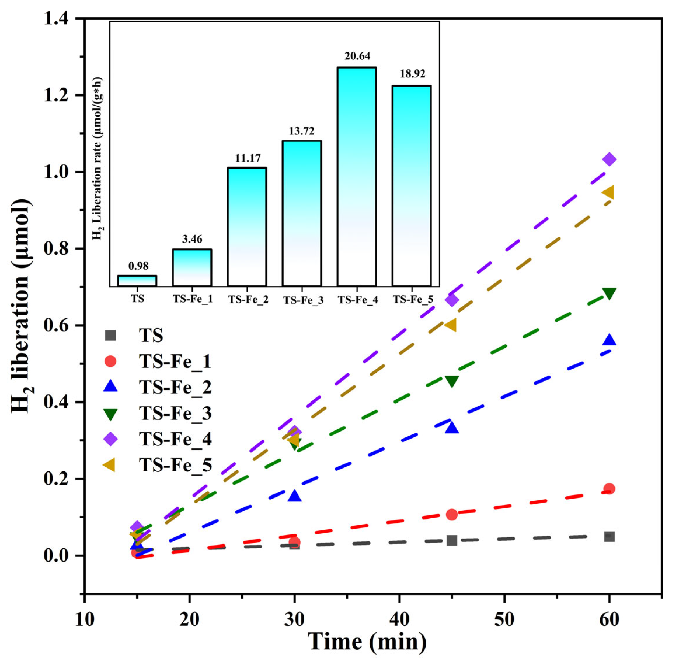Catalysts 16 00500 g008 Catalysts 16 00500 g008