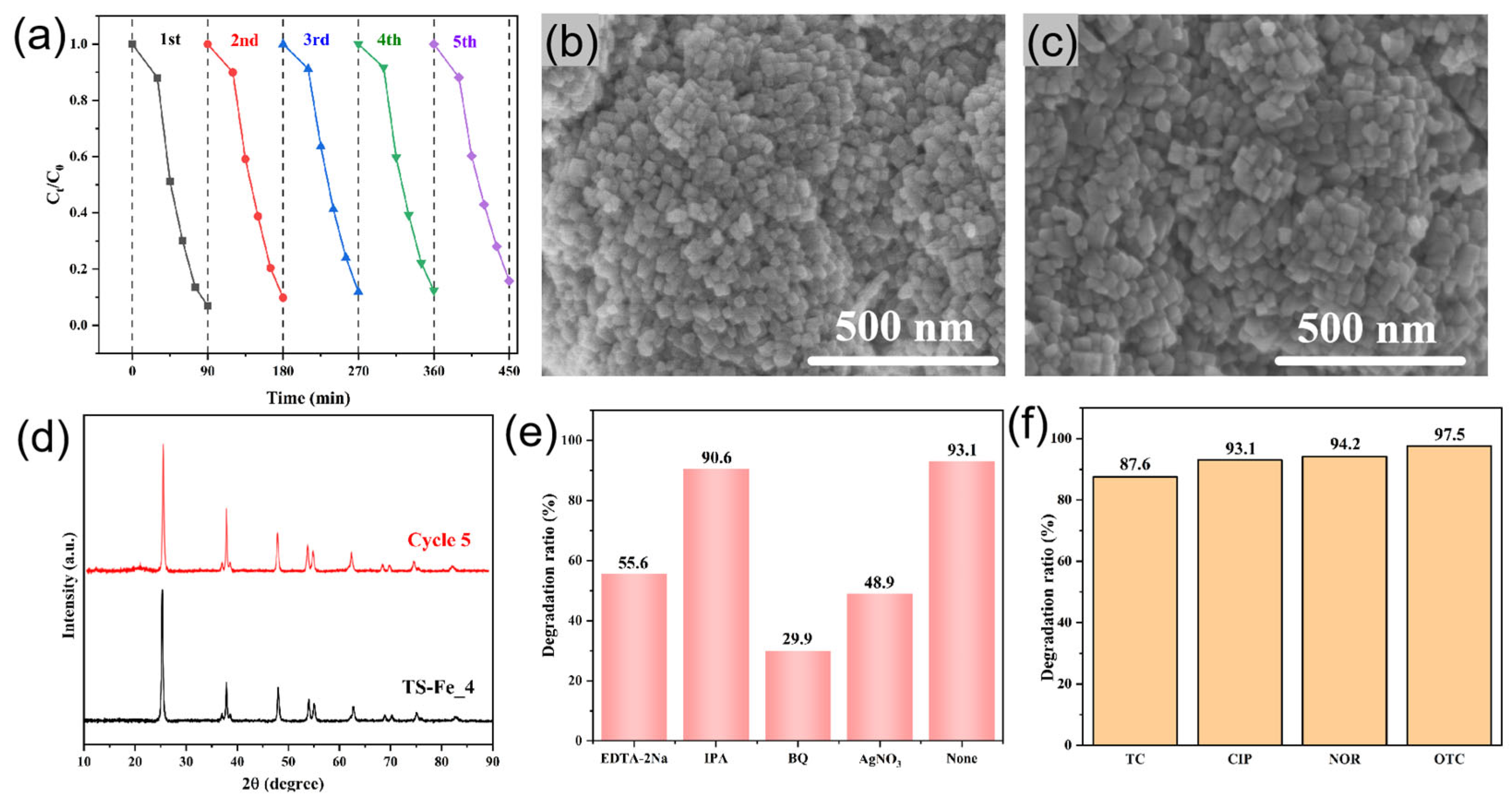 Catalysts 16 00500 g011 Catalysts 16 00500 g011