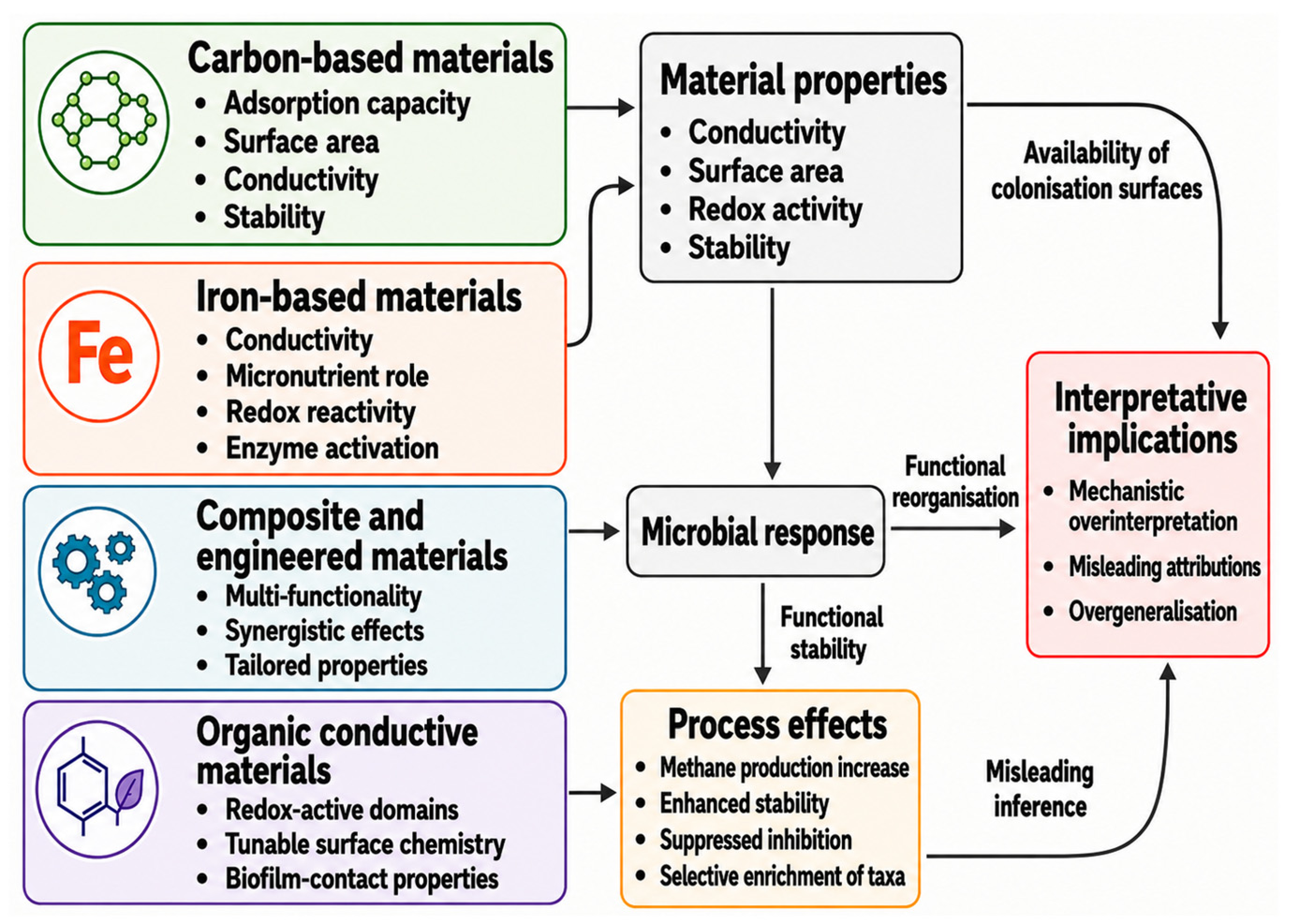 Catalysts 16 00502 g003 Catalysts 16 00502 g003