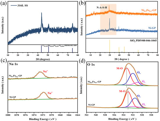 Catalysts 16 00508 g002a Catalysts 16 00508 g002a