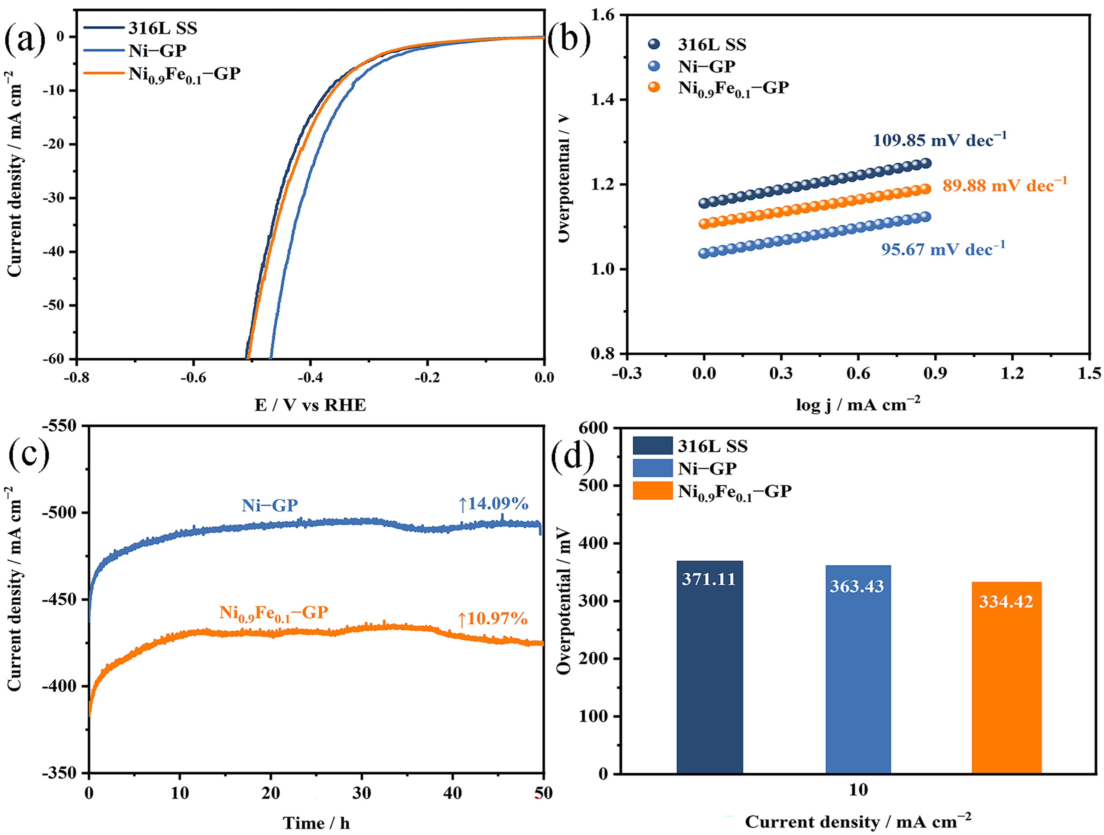 Catalysts 16 00508 g003 Catalysts 16 00508 g003