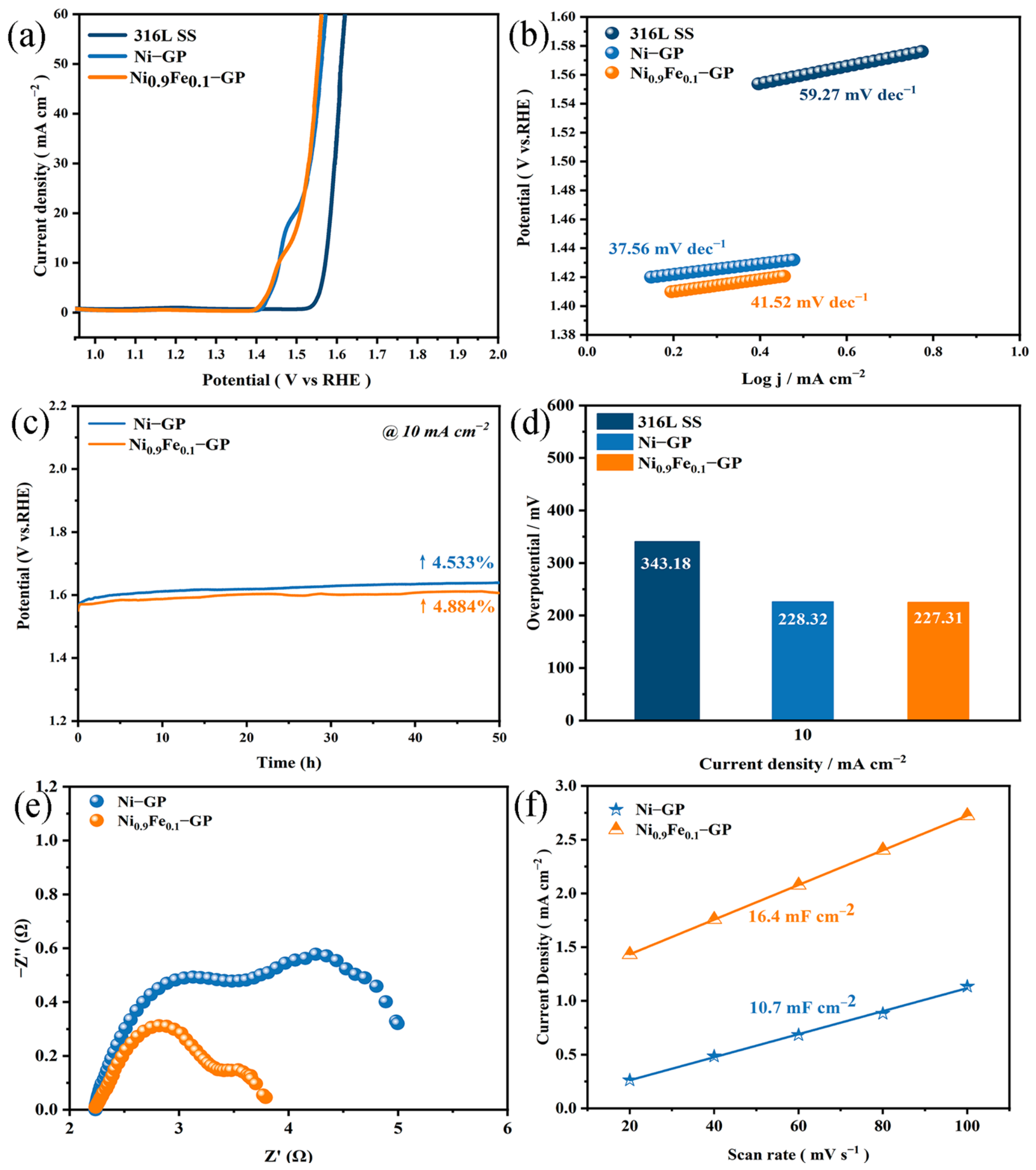 Catalysts 16 00508 g004 Catalysts 16 00508 g004
