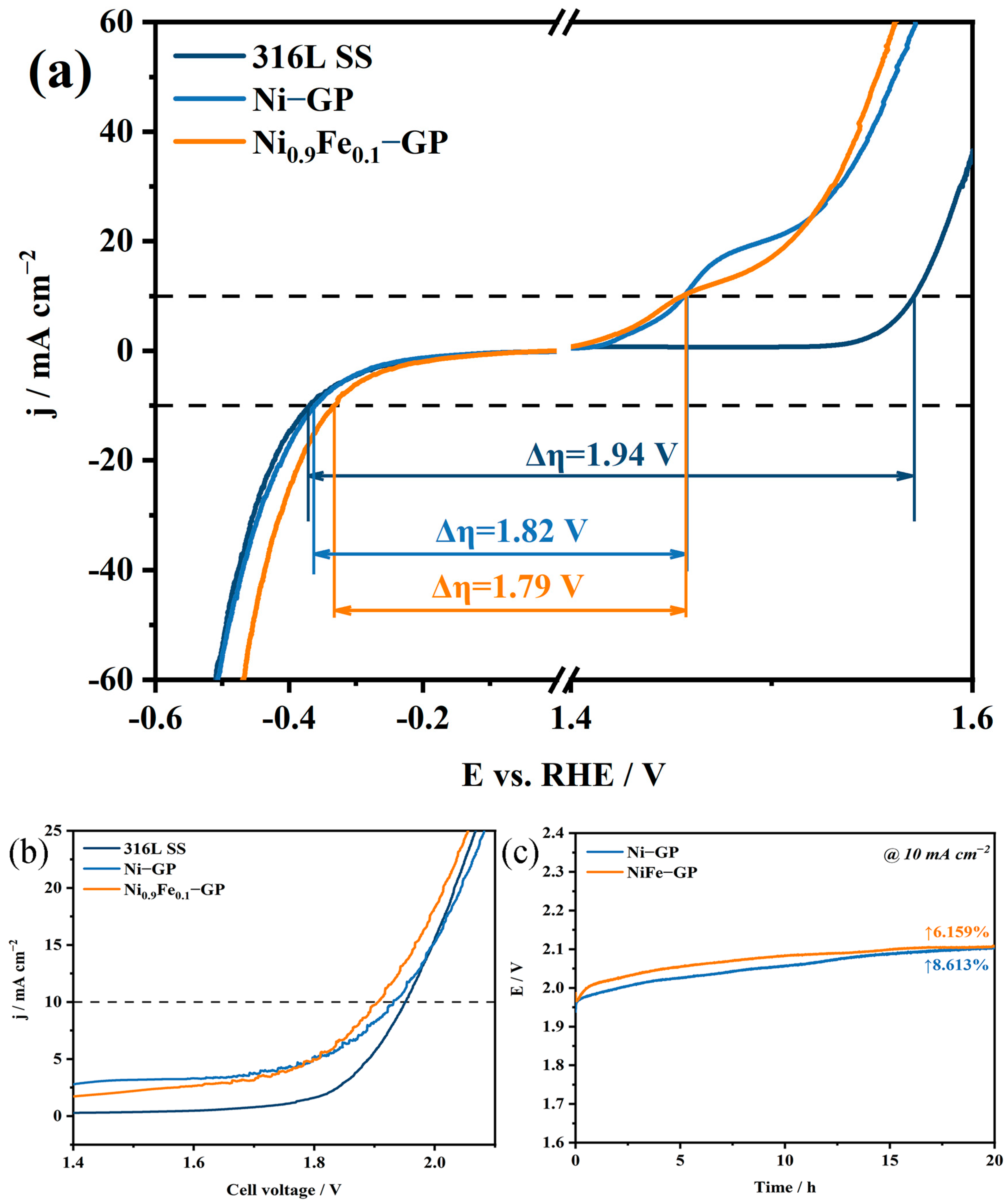 Catalysts 16 00508 g005 Catalysts 16 00508 g005