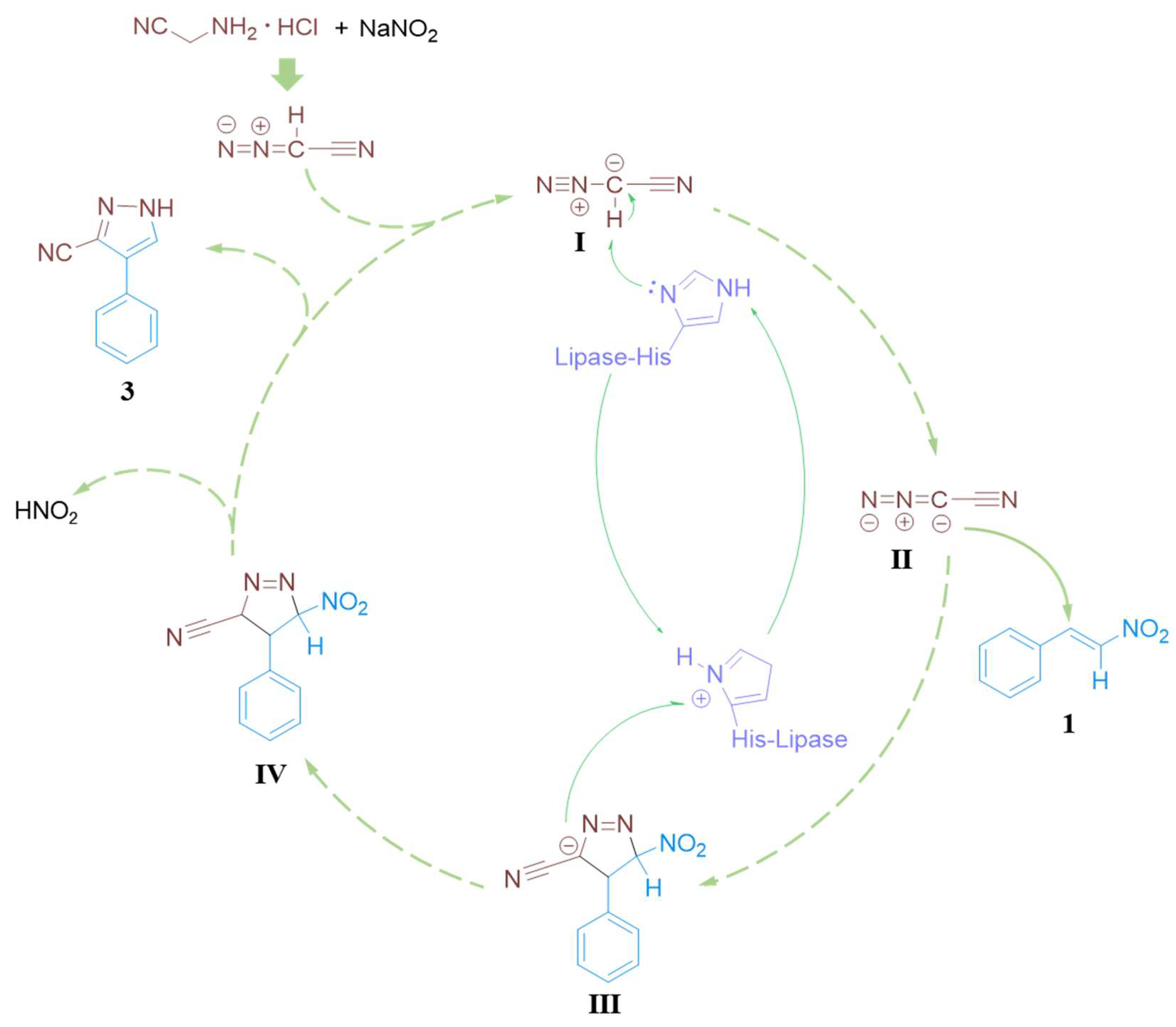 Catalysts 16 00511 sch003 Catalysts 16 00511 sch003