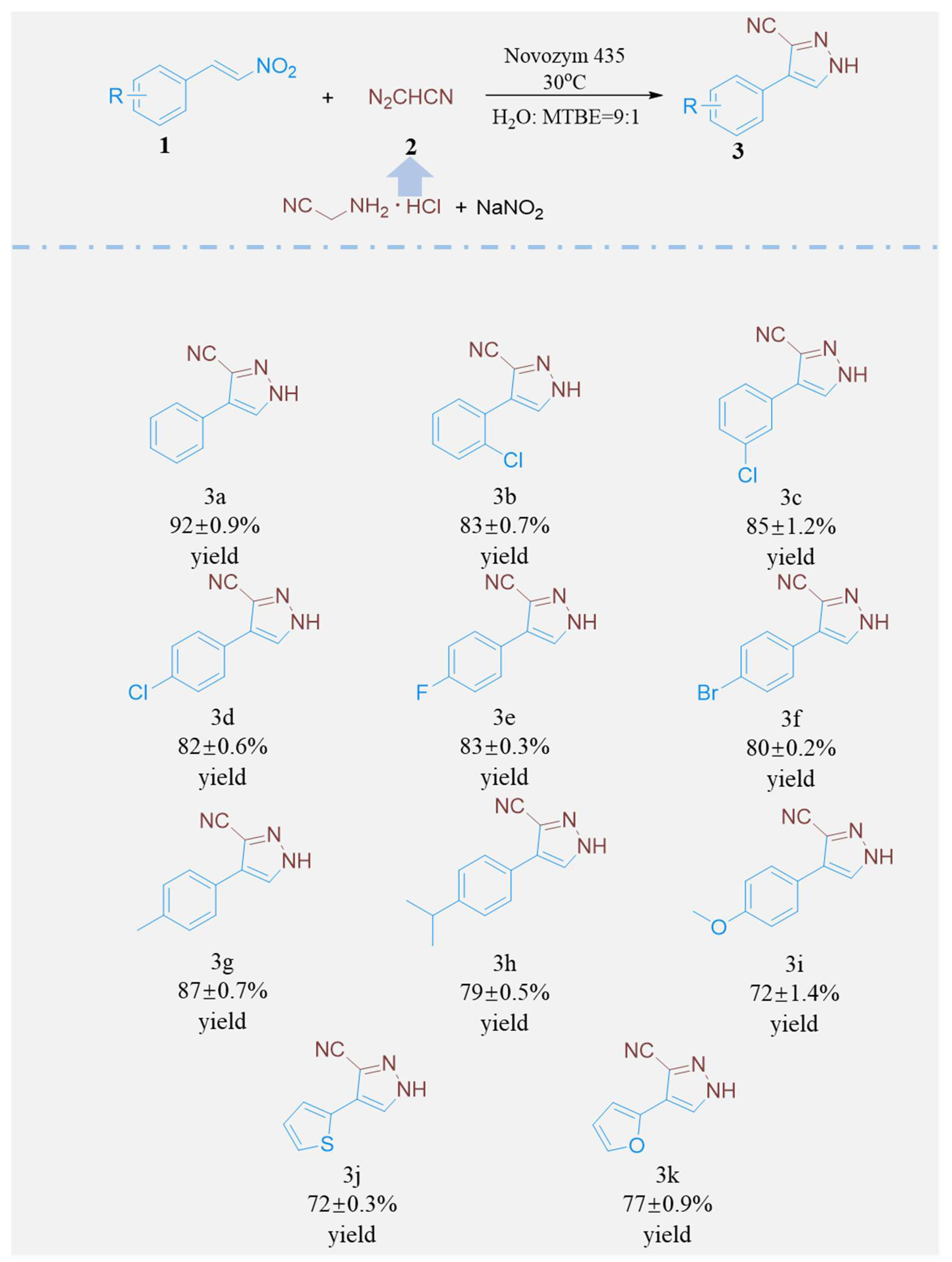 Catalysts 16 00511 sch005 Catalysts 16 00511 sch005