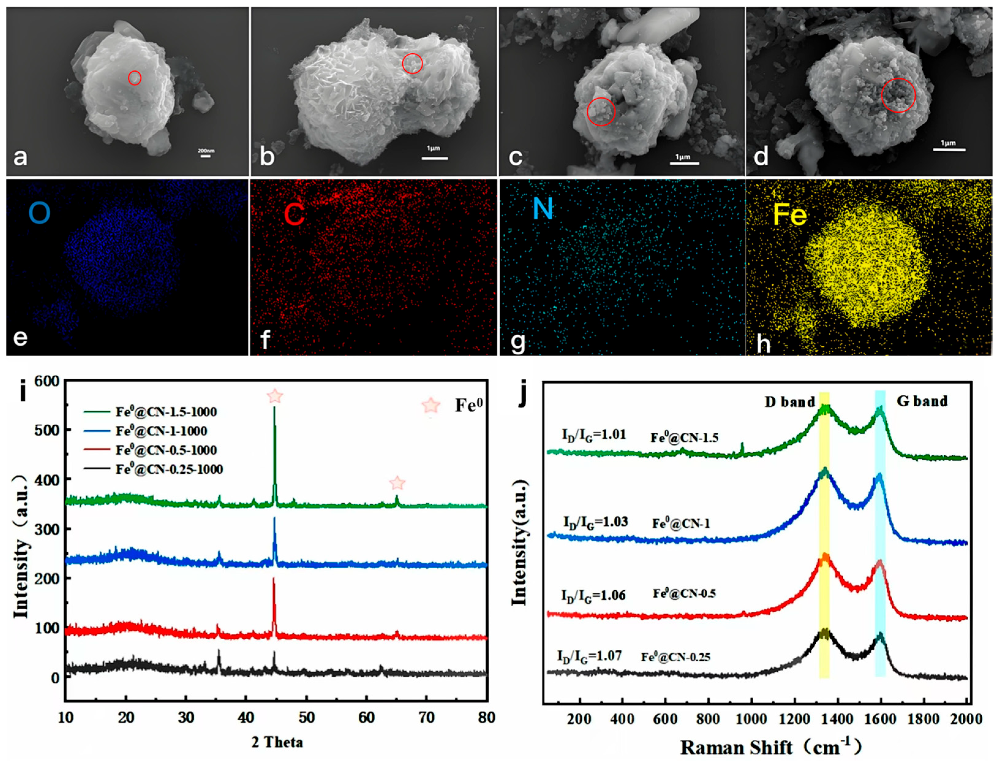 Catalysts 16 00520 g001 Catalysts 16 00520 g001