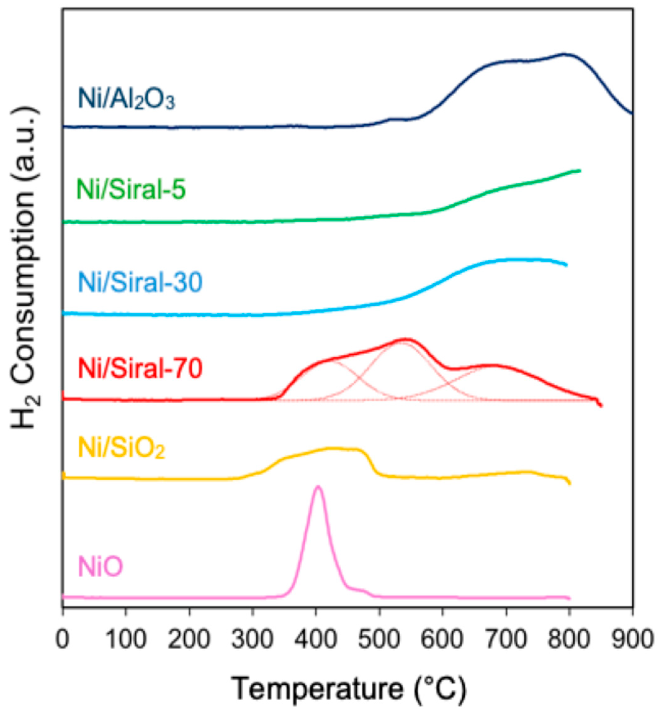 Catalysts 16 00524 g005 Catalysts 16 00524 g005