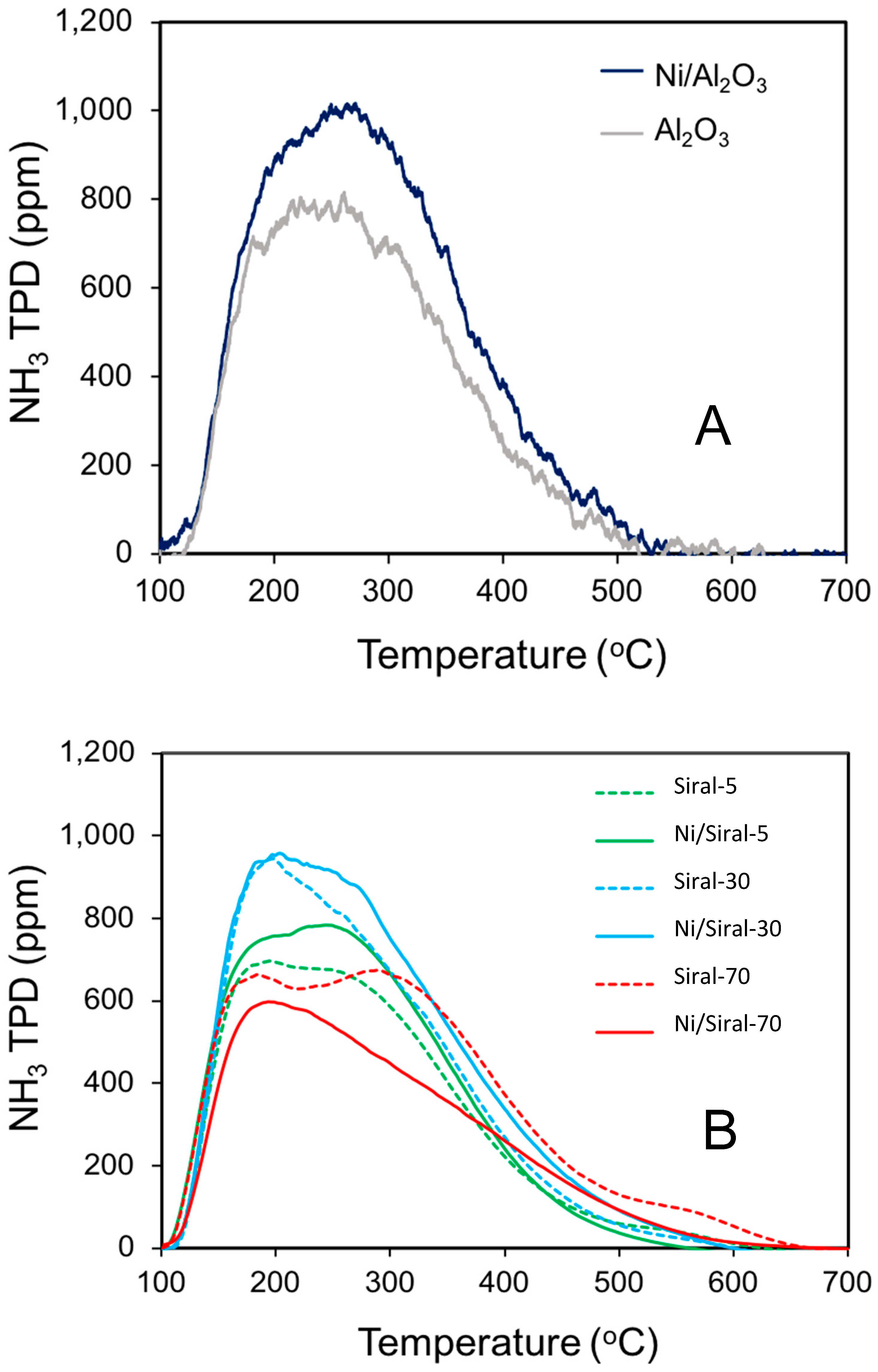 Catalysts 16 00524 g006 Catalysts 16 00524 g006