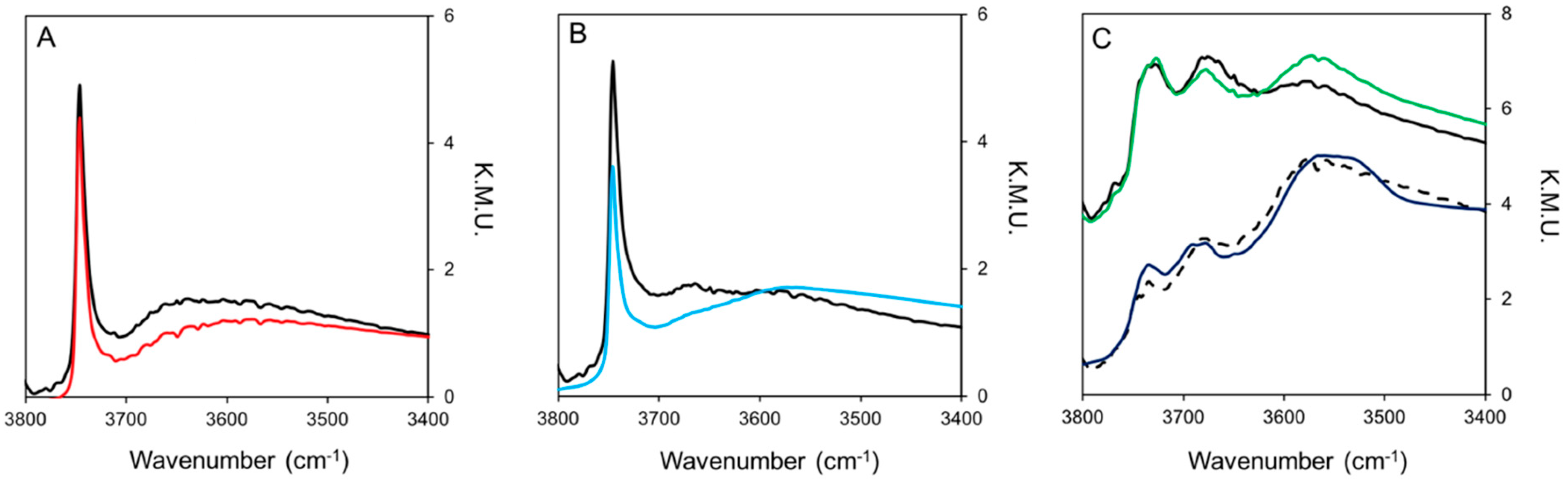Catalysts 16 00524 g007 Catalysts 16 00524 g007