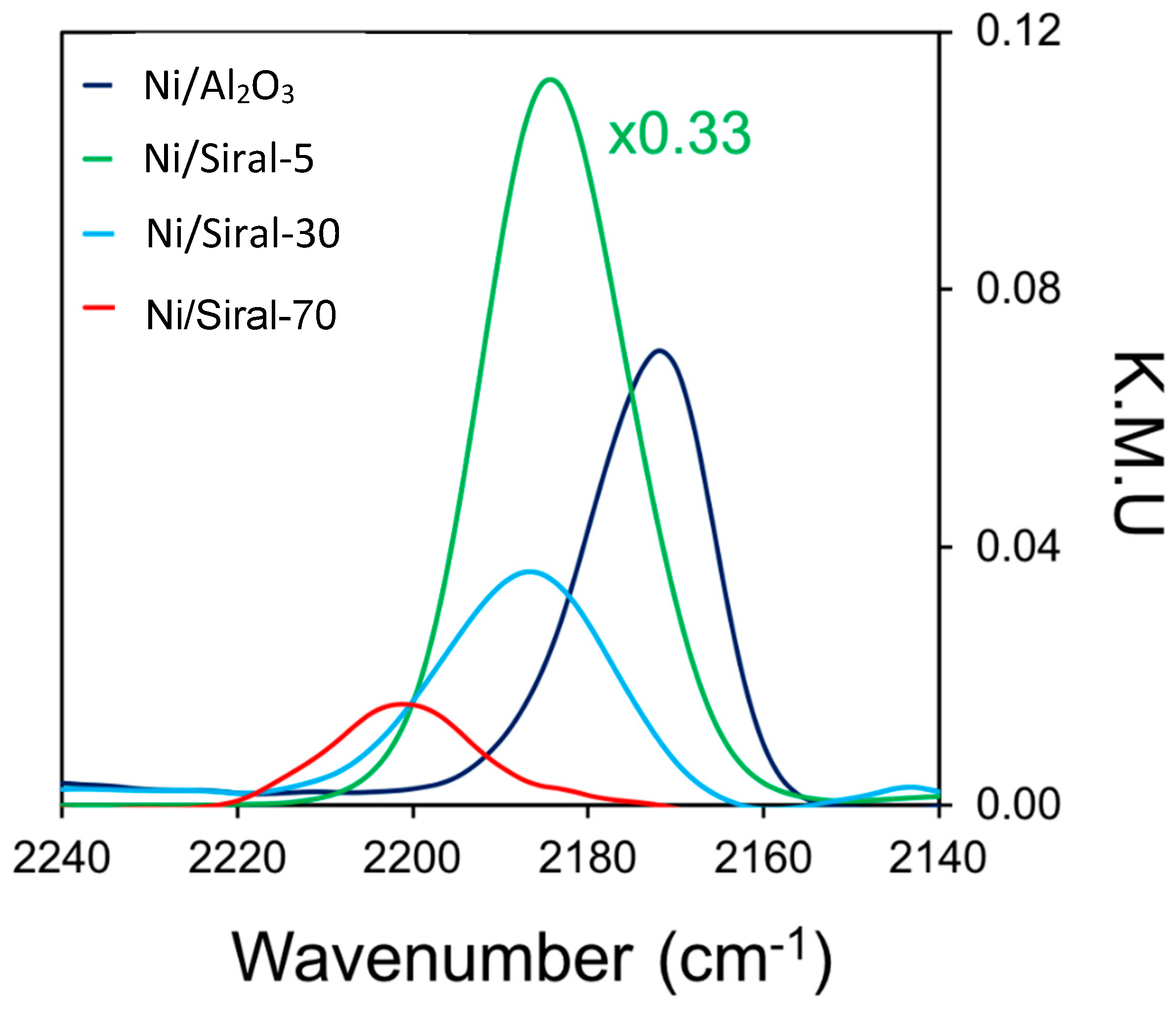 Catalysts 16 00524 g008 Catalysts 16 00524 g008