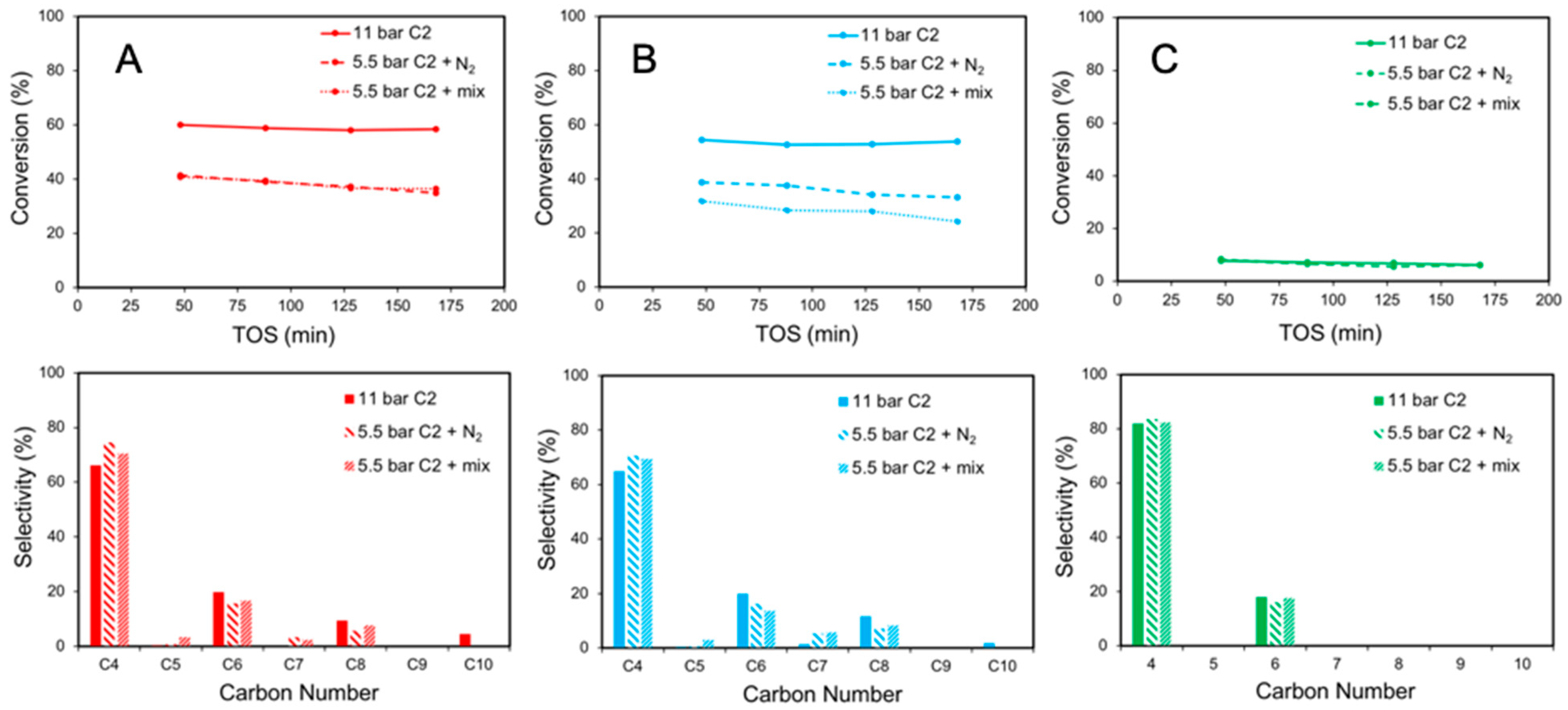 Catalysts 16 00524 g009 Catalysts 16 00524 g009
