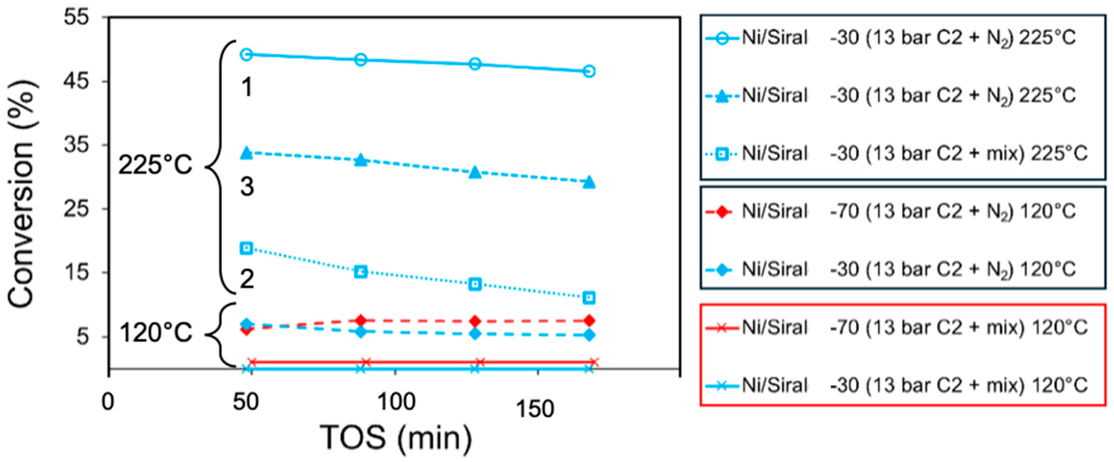 Catalysts 16 00524 g011 Catalysts 16 00524 g011