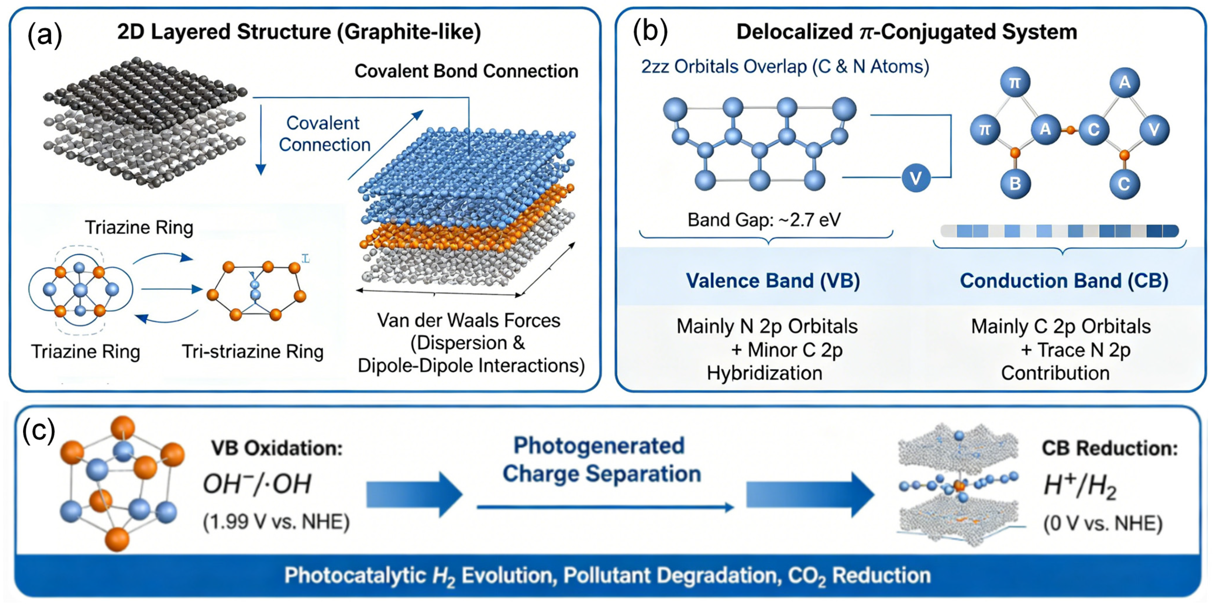 Catalysts 16 00526 g002