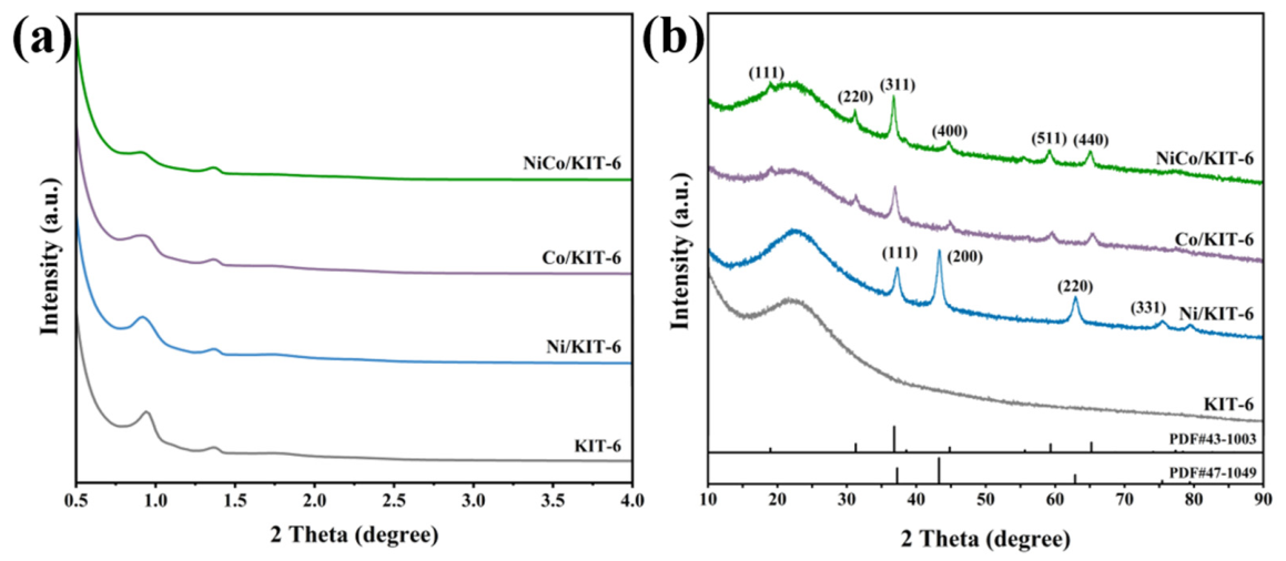 Catalysts 16 00528 g001 Catalysts 16 00528 g001