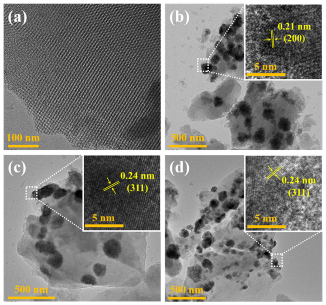 Catalysts 16 00528 g003 Catalysts 16 00528 g003