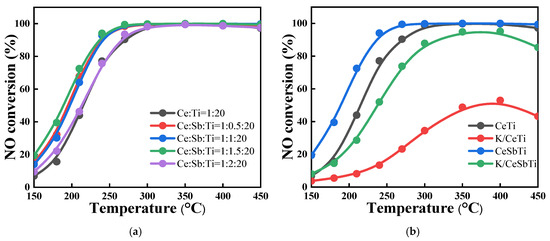 Catalysts 16 00545 g001a Catalysts 16 00545 g001a
