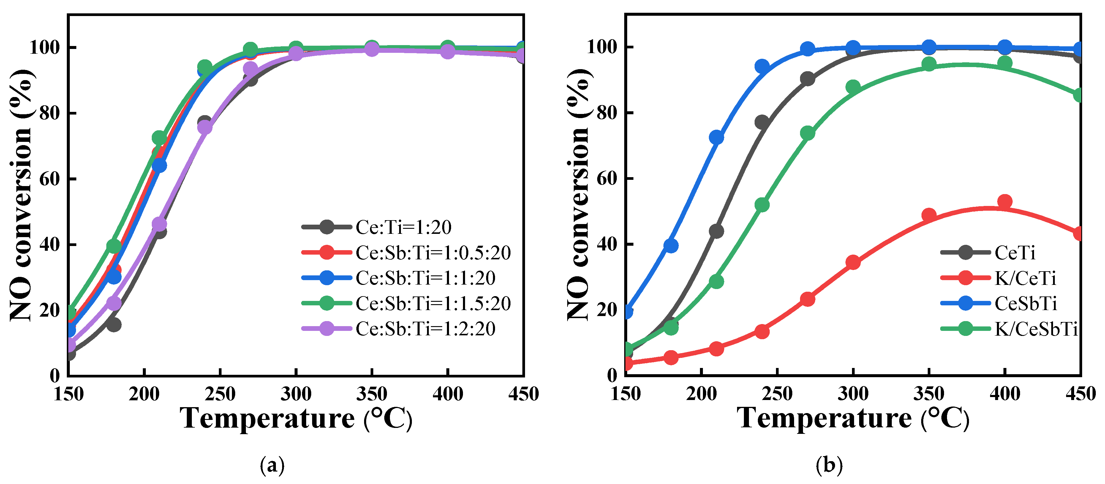 Catalysts 16 00545 g001a Catalysts 16 00545 g001a