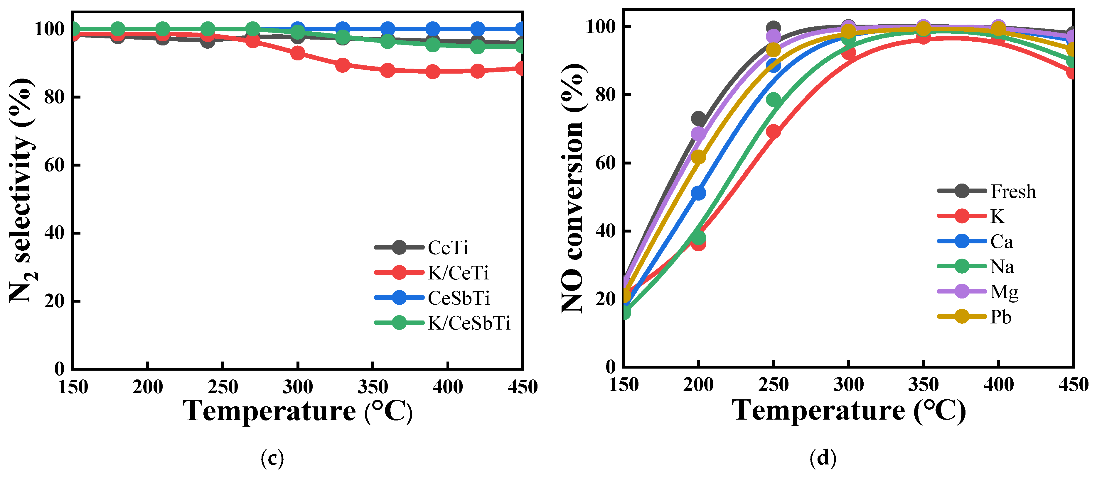 Catalysts 16 00545 g001b Catalysts 16 00545 g001b