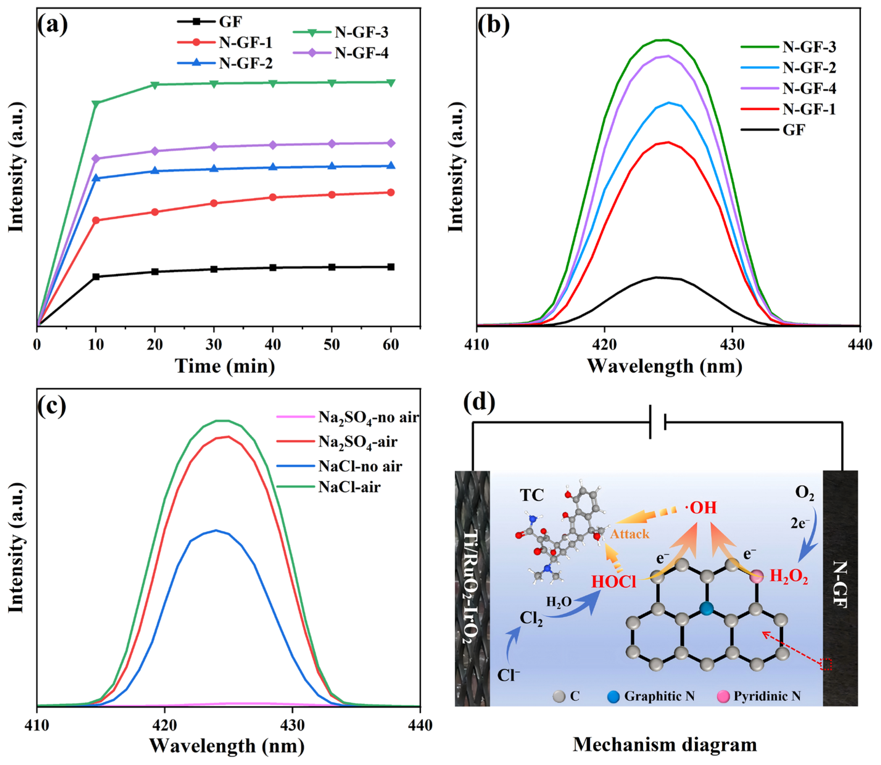 Catalysts 16 00562 g005 Catalysts 16 00562 g005