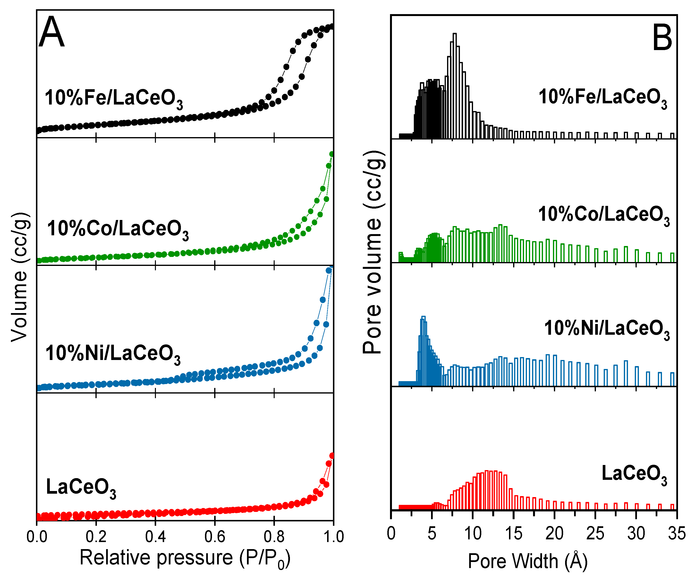 Catalysts 16 00564 g001 Catalysts 16 00564 g001
