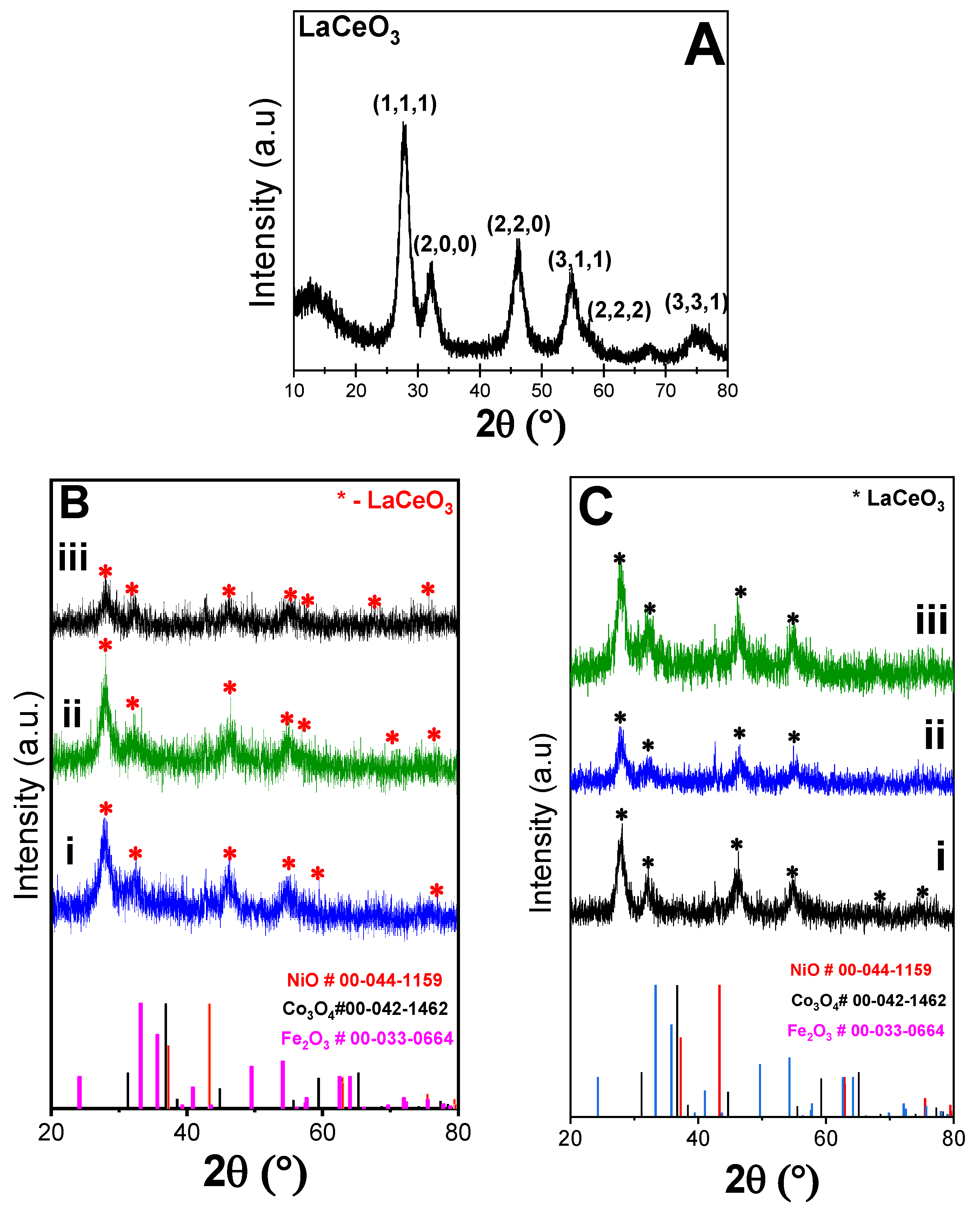 Catalysts 16 00564 g003 Catalysts 16 00564 g003
