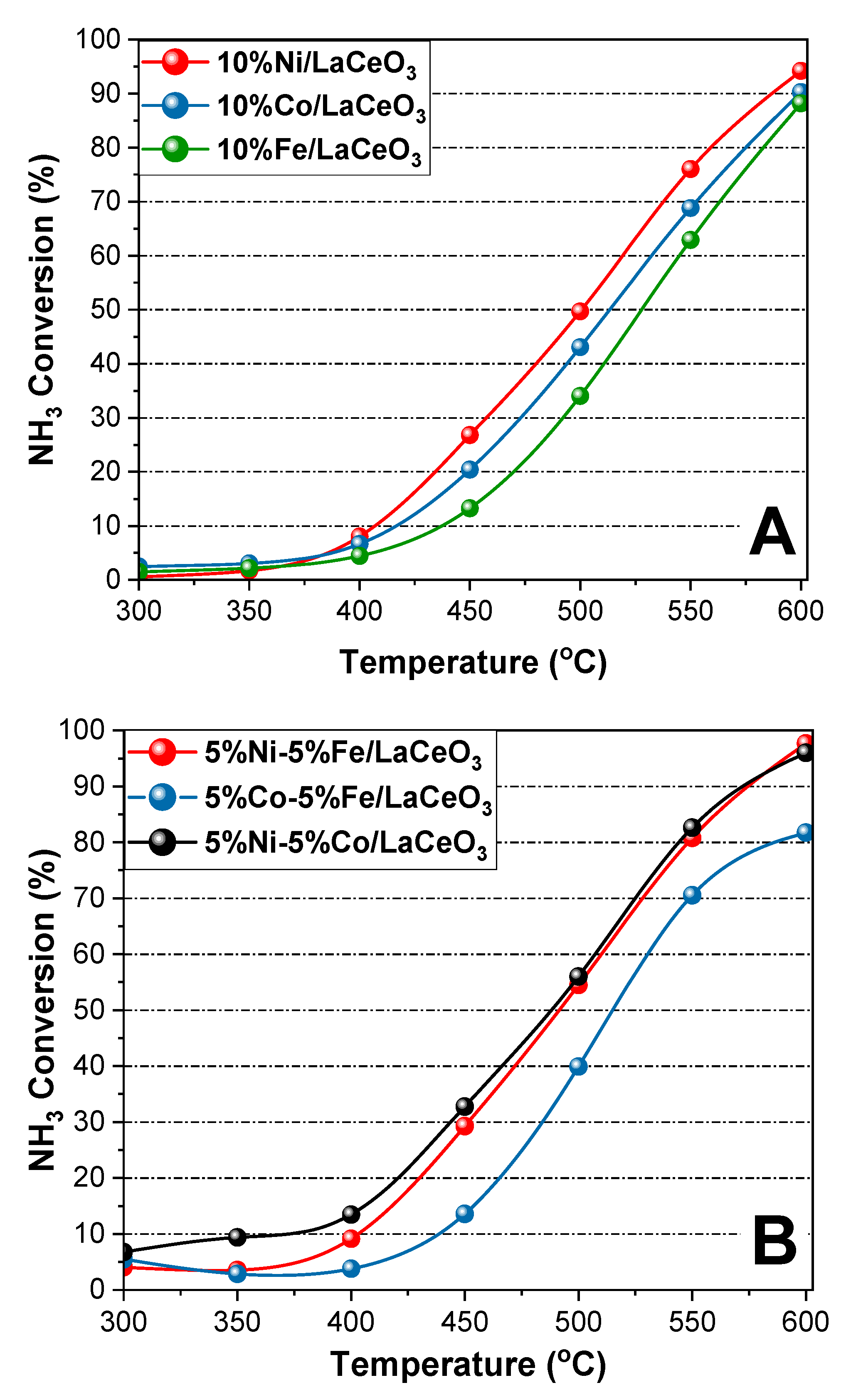 Catalysts 16 00564 g007 Catalysts 16 00564 g007