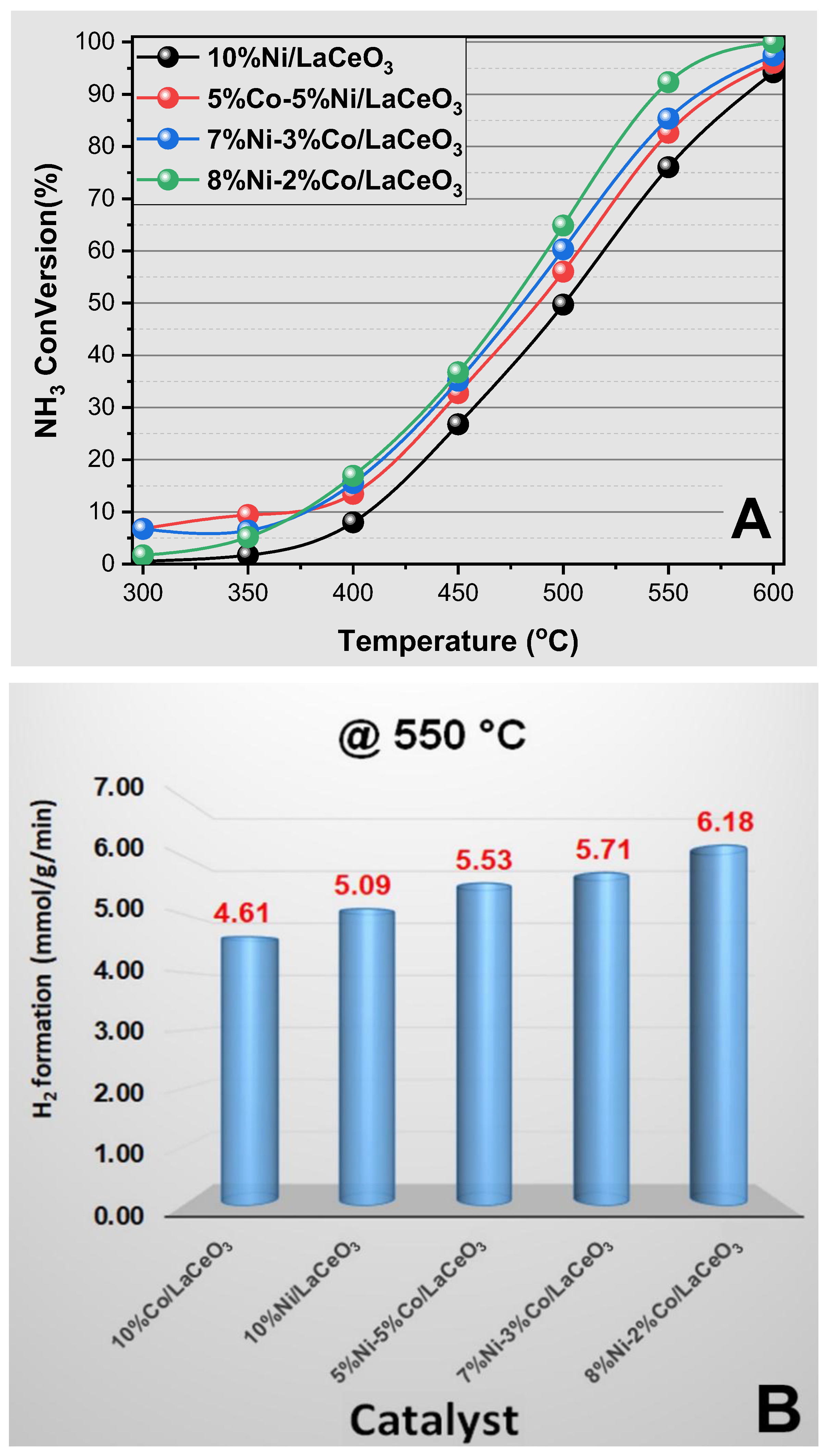 Catalysts 16 00564 g011 Catalysts 16 00564 g011