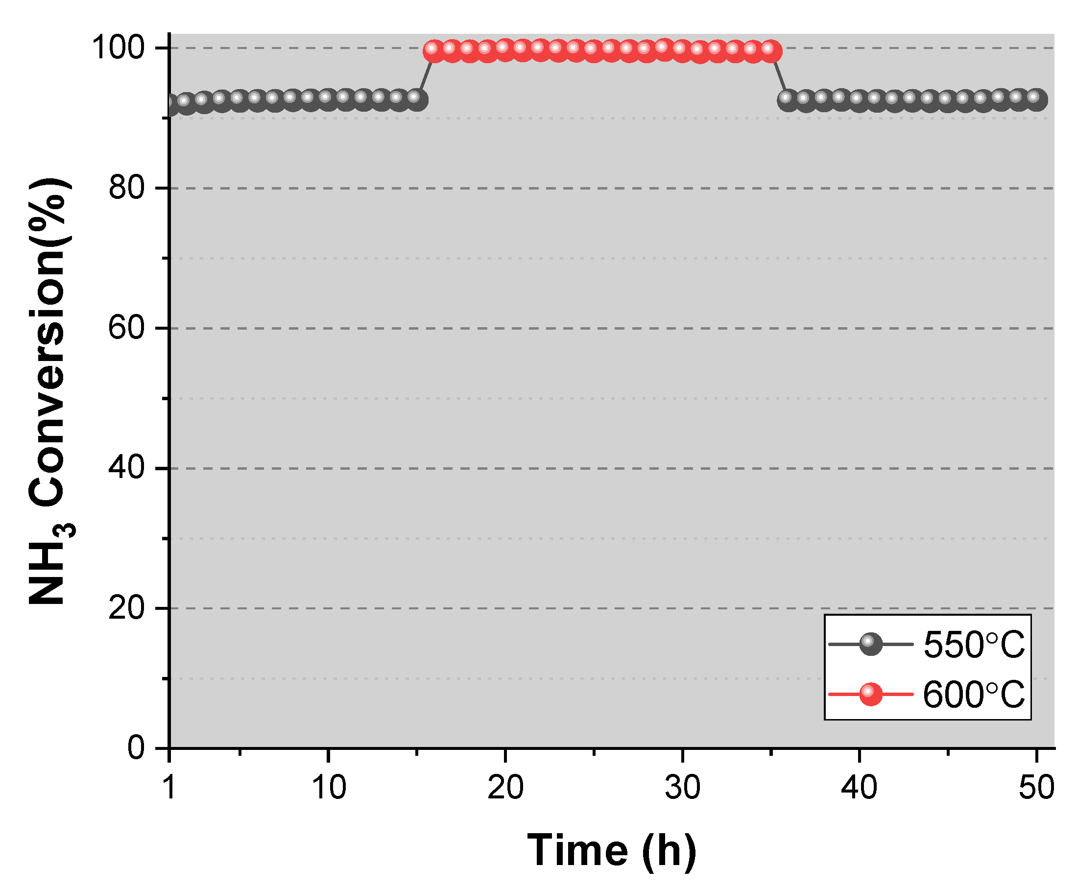 Catalysts 16 00564 g012 Catalysts 16 00564 g012
