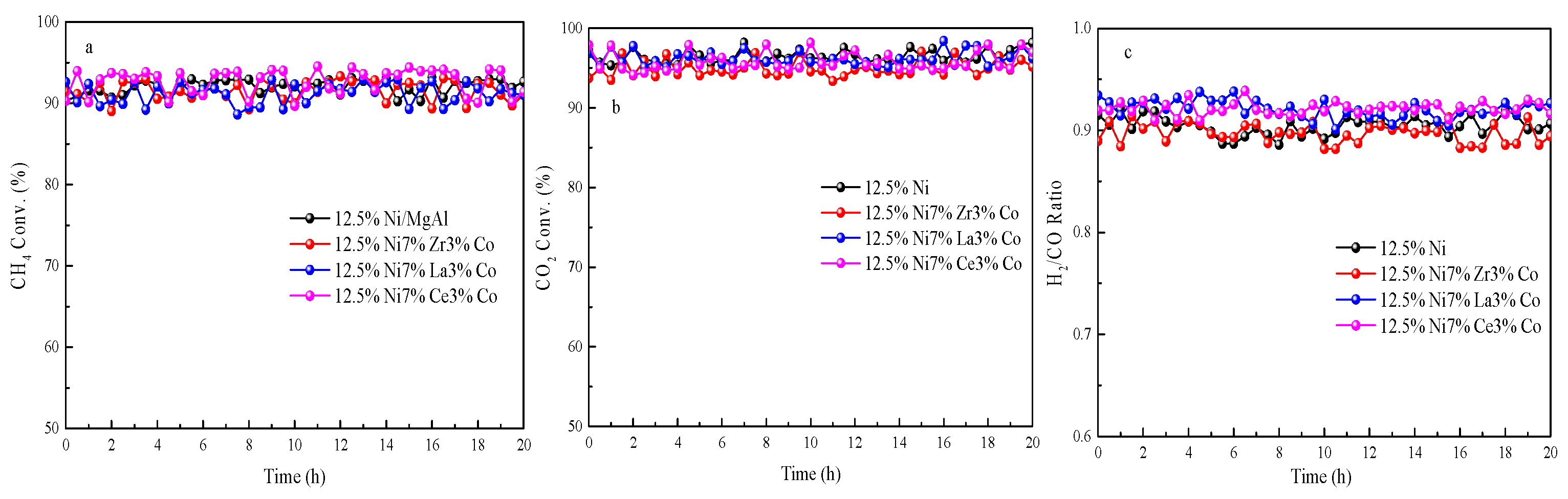 Catalysts 16 00565 g002 Catalysts 16 00565 g002