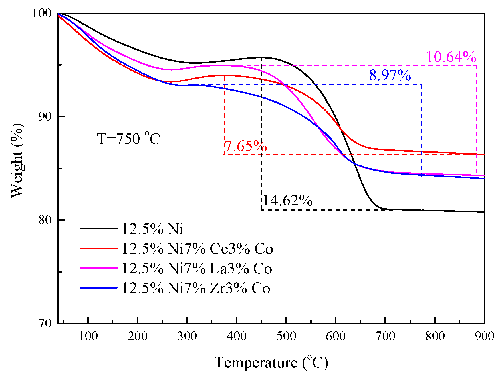Catalysts 16 00565 g009 Catalysts 16 00565 g009