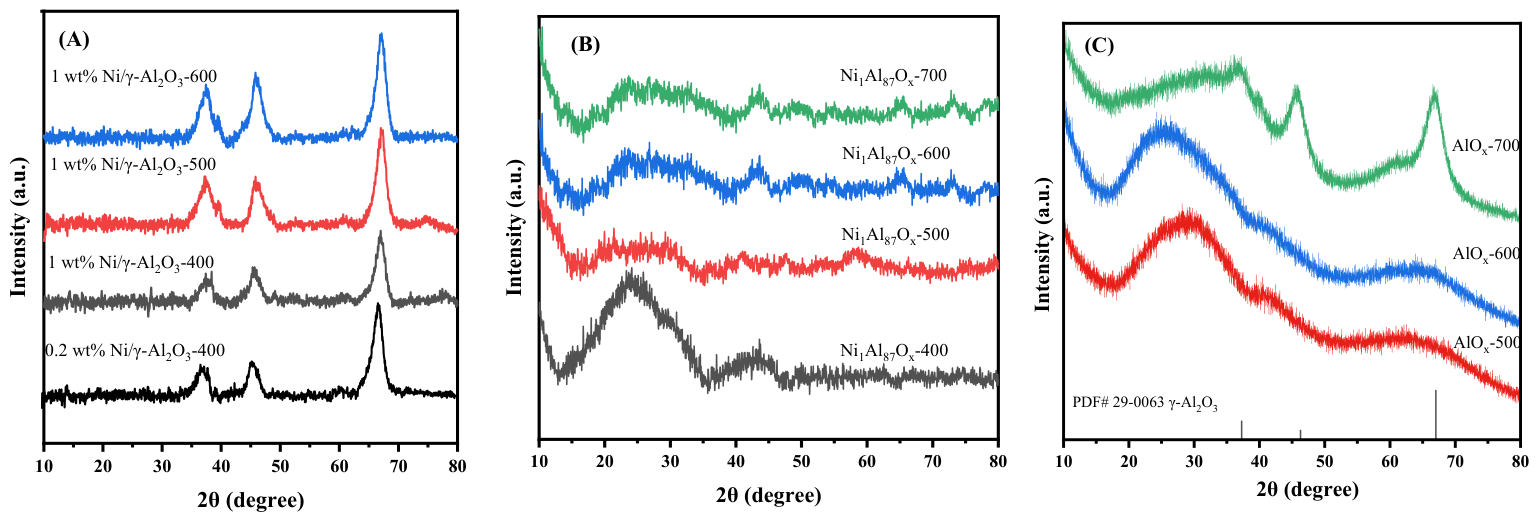 Catalysts 16 00566 g001 Catalysts 16 00566 g001
