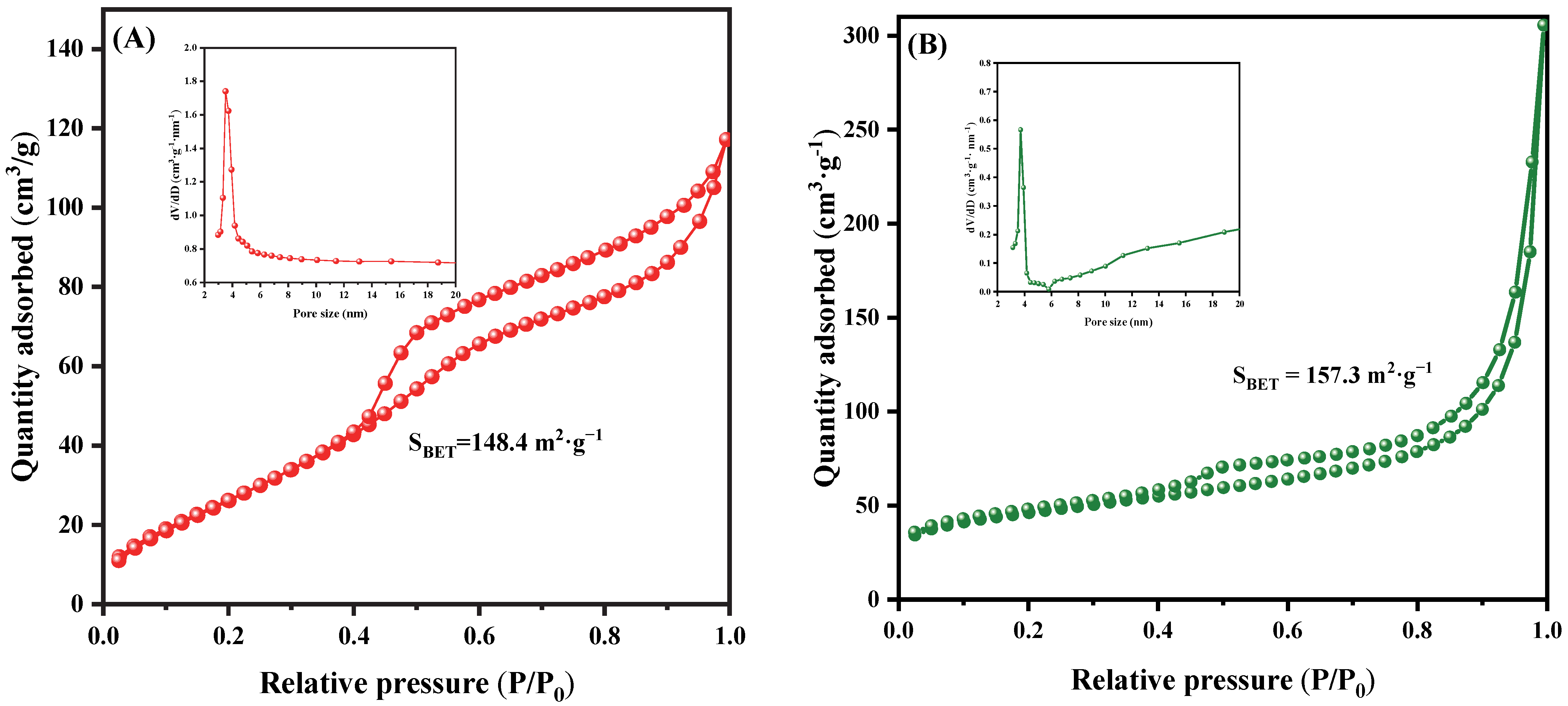Catalysts 16 00566 g003 Catalysts 16 00566 g003
