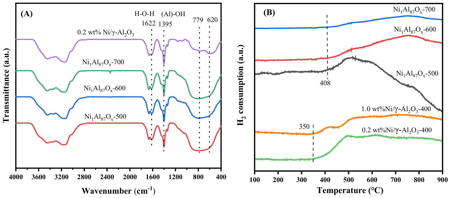 Catalysts 16 00566 g005 Catalysts 16 00566 g005
