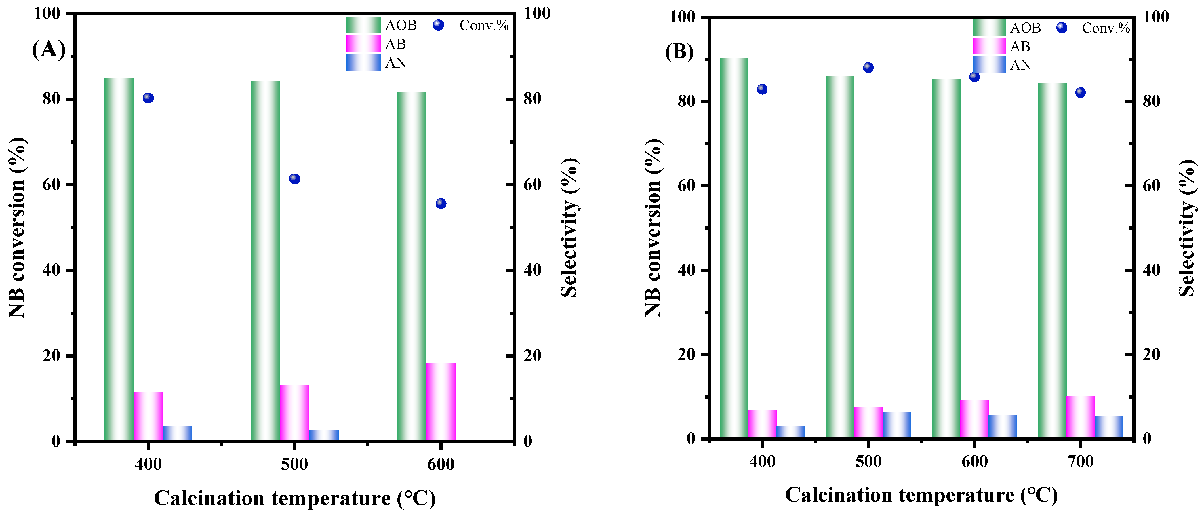 Catalysts 16 00566 g008 Catalysts 16 00566 g008