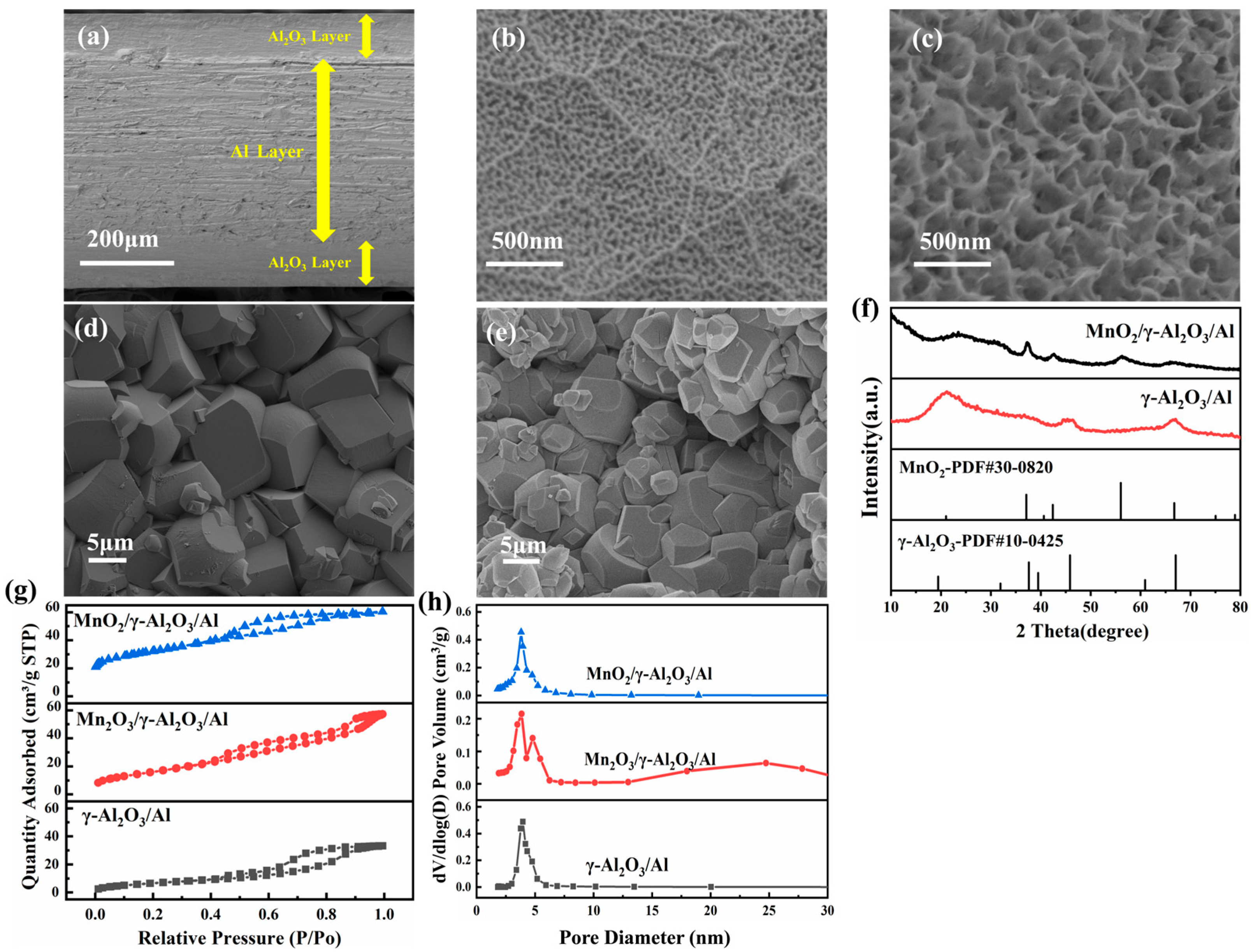 Catalysts 16 00584 g001 Catalysts 16 00584 g001