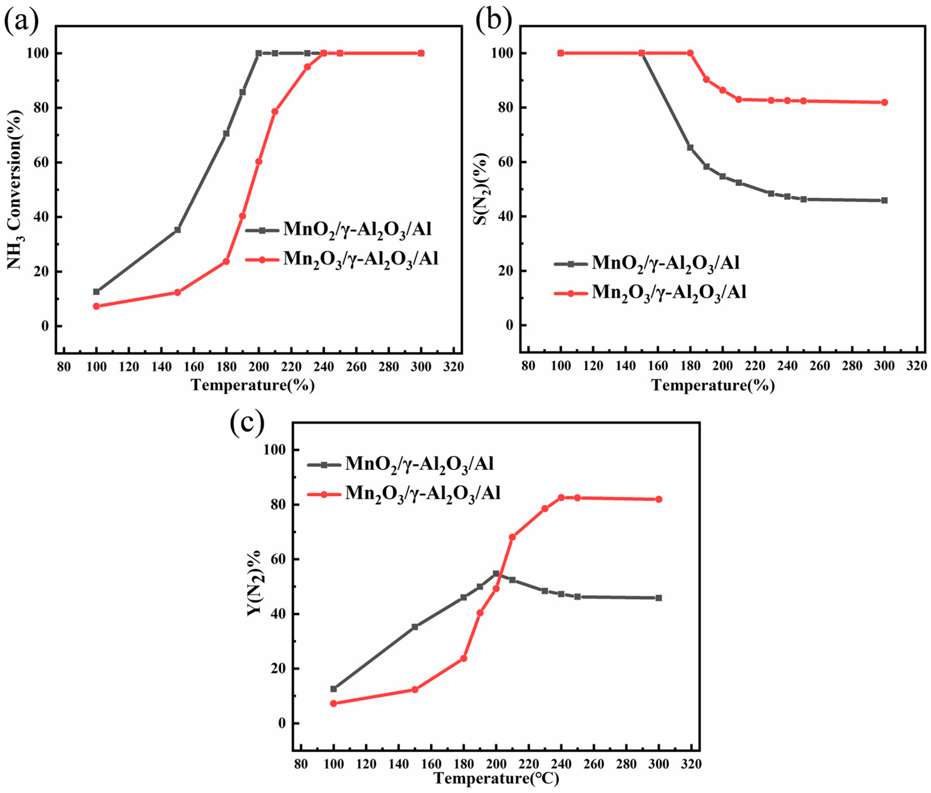 Catalysts 16 00584 g002 Catalysts 16 00584 g002
