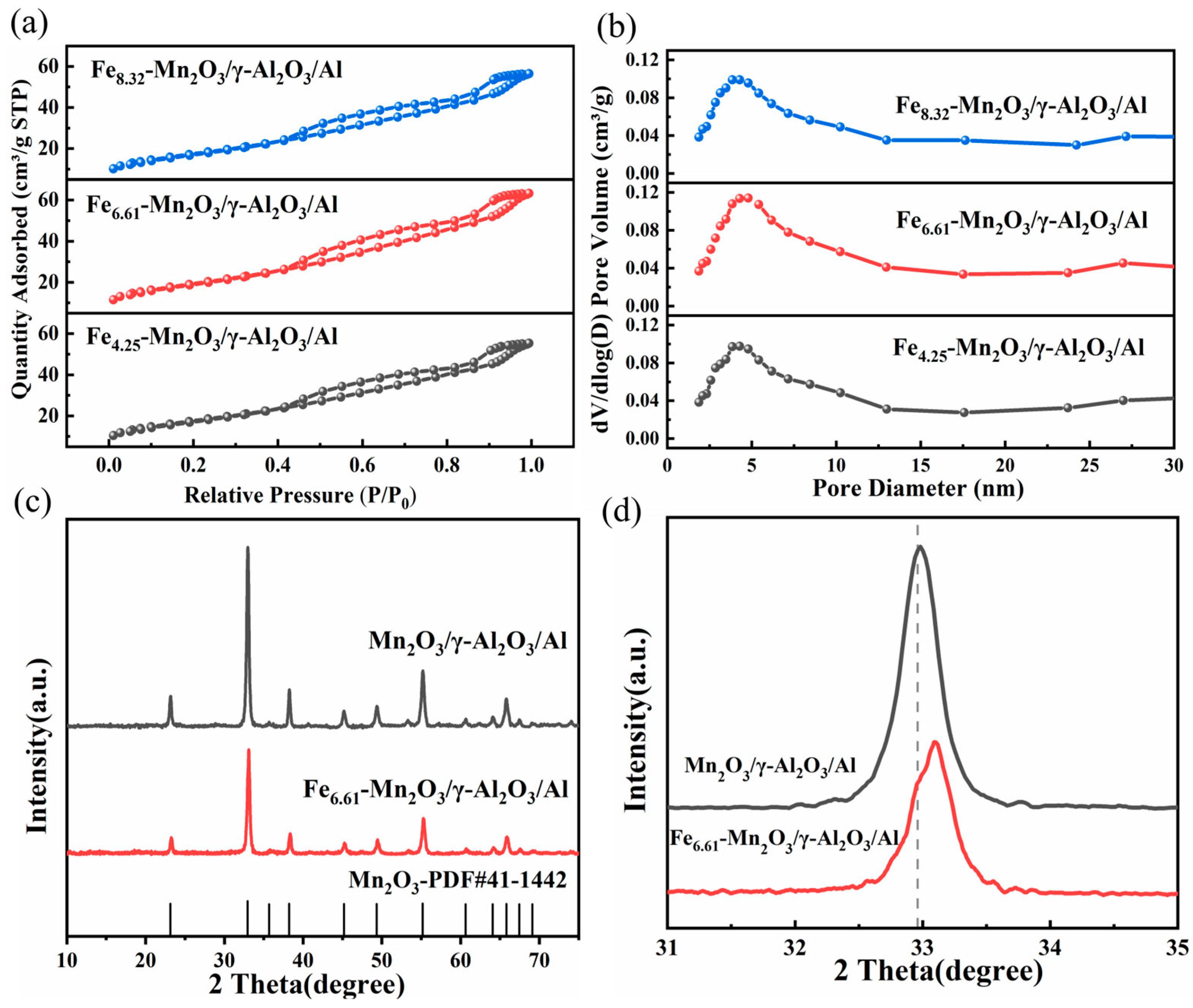 Catalysts 16 00584 g003 Catalysts 16 00584 g003