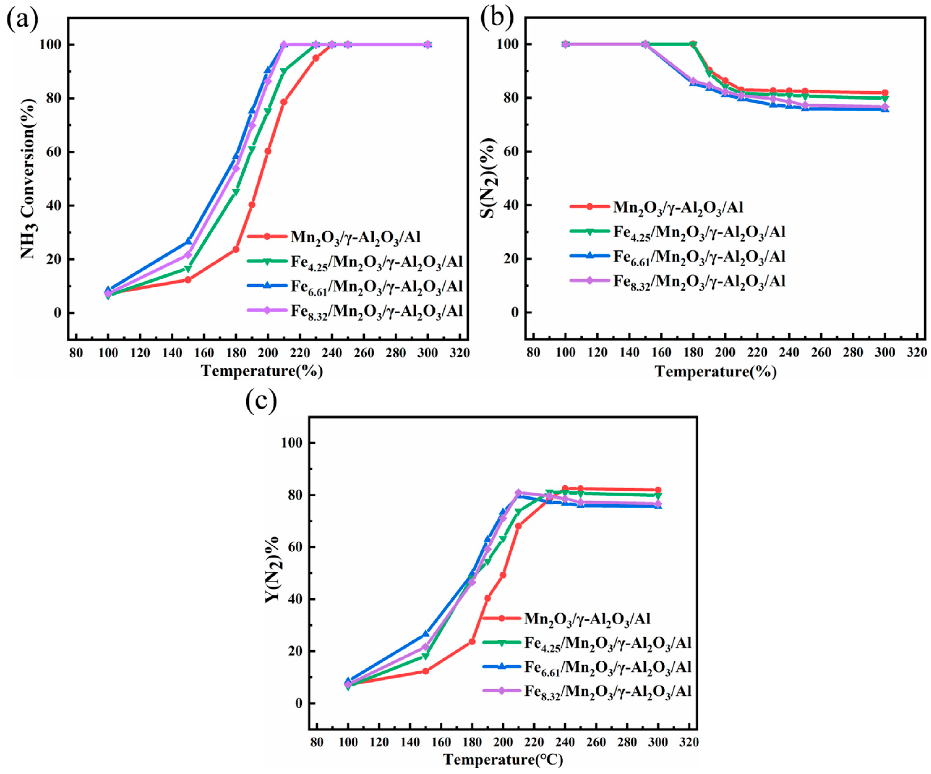 Catalysts 16 00584 g005 Catalysts 16 00584 g005