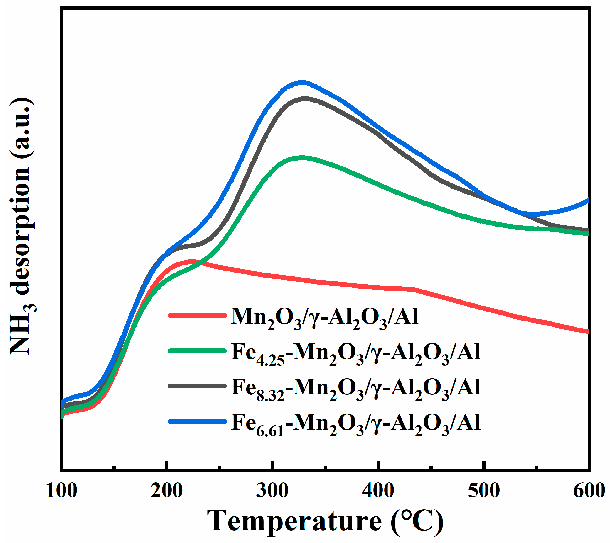 Catalysts 16 00584 g008 Catalysts 16 00584 g008