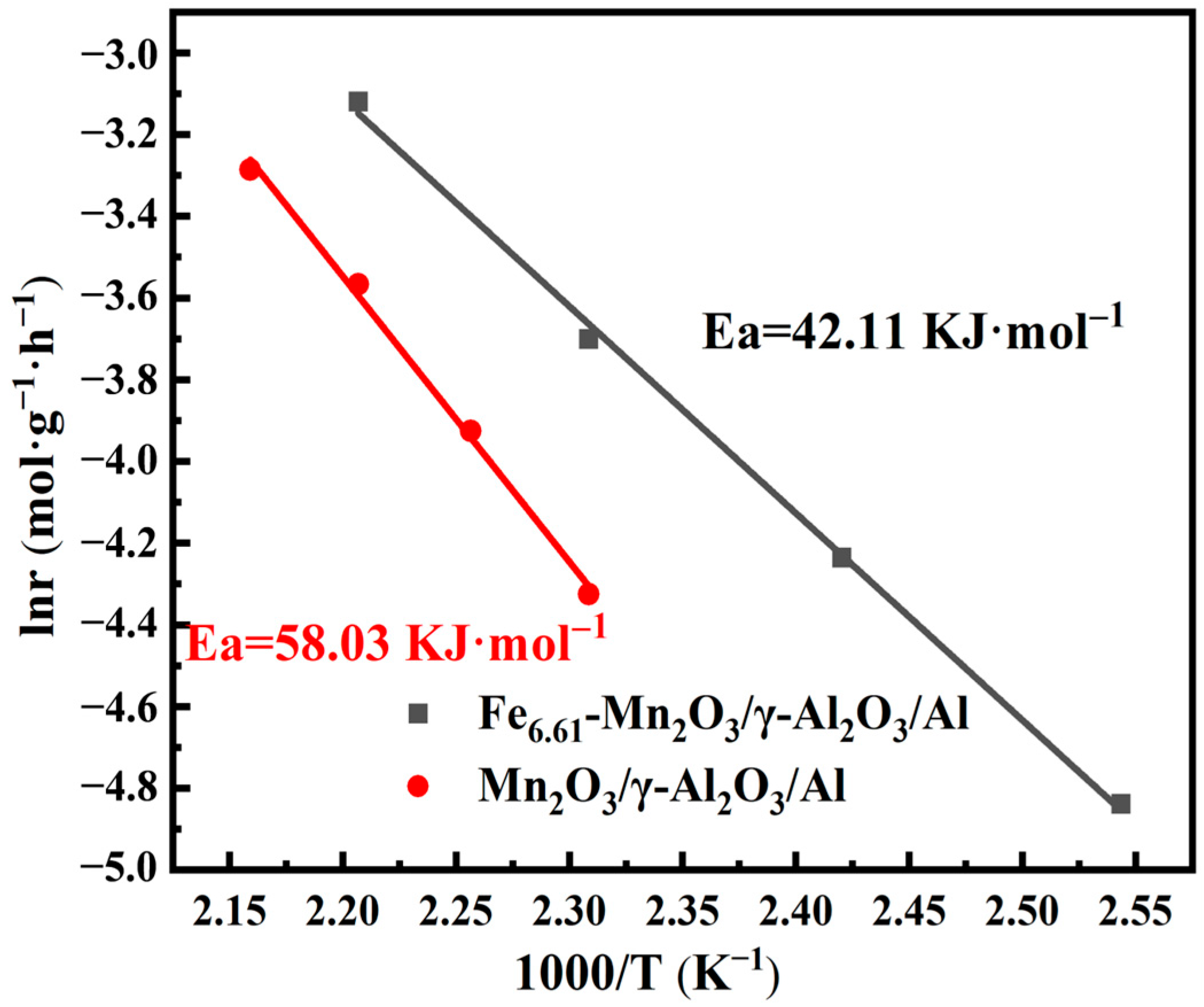 Catalysts 16 00584 g009 Catalysts 16 00584 g009