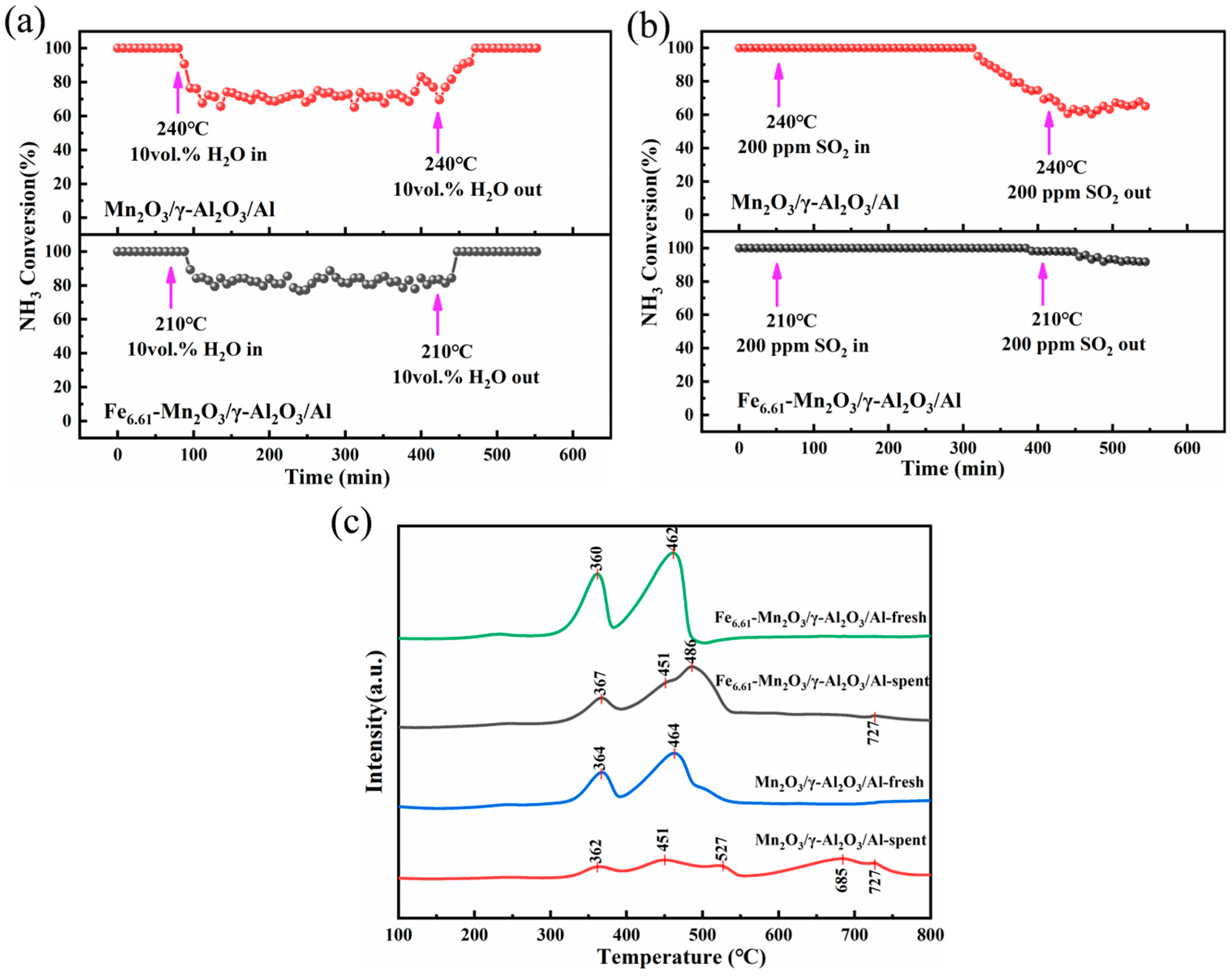 Catalysts 16 00584 g010 Catalysts 16 00584 g010