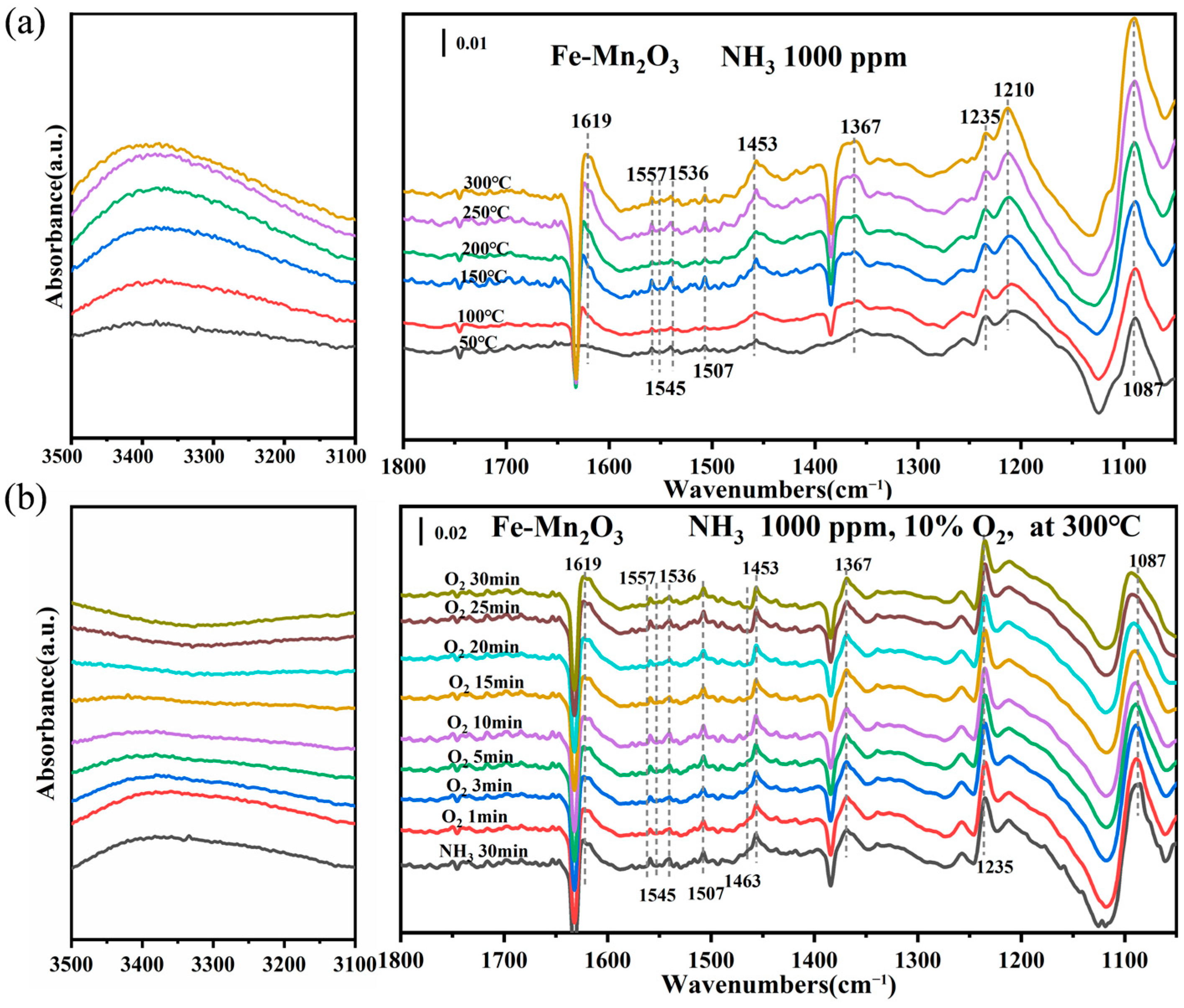 Catalysts 16 00584 g011 Catalysts 16 00584 g011