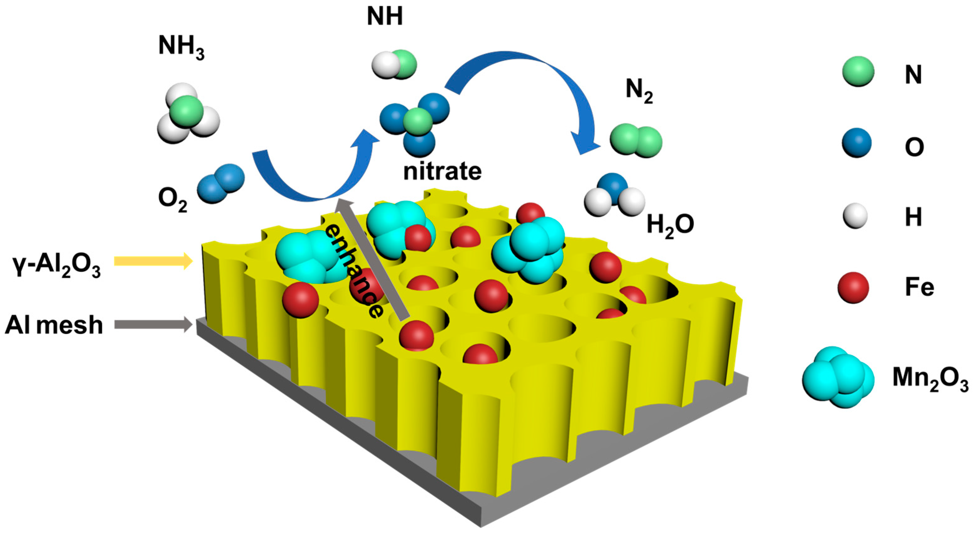 Catalysts 16 00584 g012 Catalysts 16 00584 g012